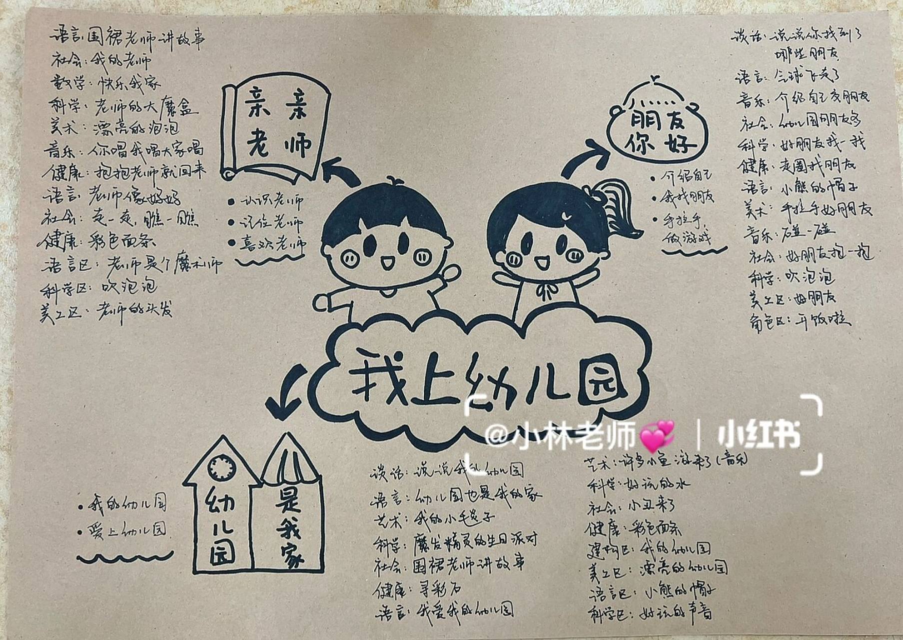 幼儿园环创# #主题网络图# #思维导图# 2022学年第一学期.小三班