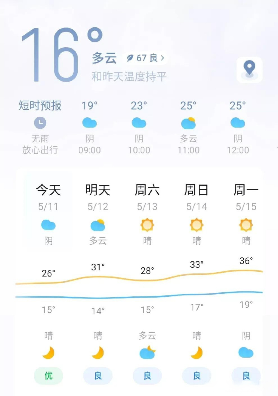 石家庄一个月天气今日情况 石家庄一个月天气今日情况