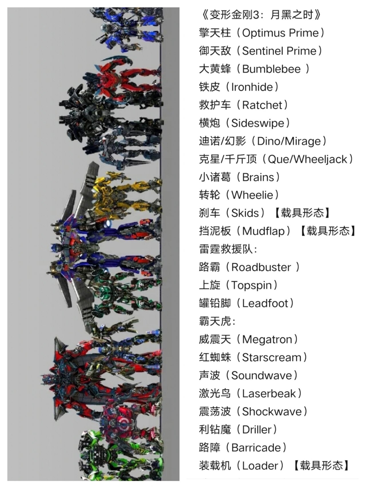变形金刚3 角色清单(中英文)  《变形金刚3:月黑