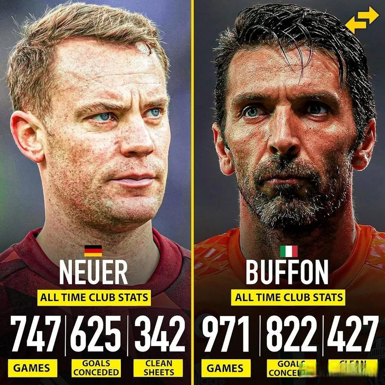 外媒灵魂提问:诺伊尔和布冯,谁才是21世纪最好的门将?