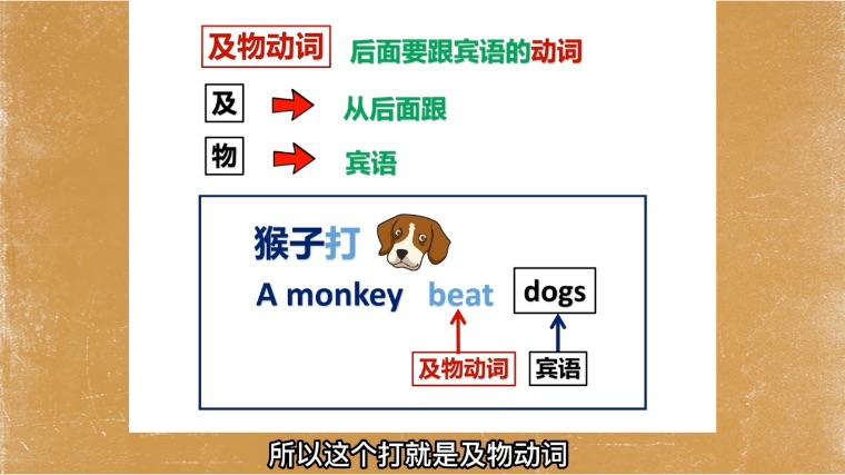 30秒学懂及物动词和不及物动词