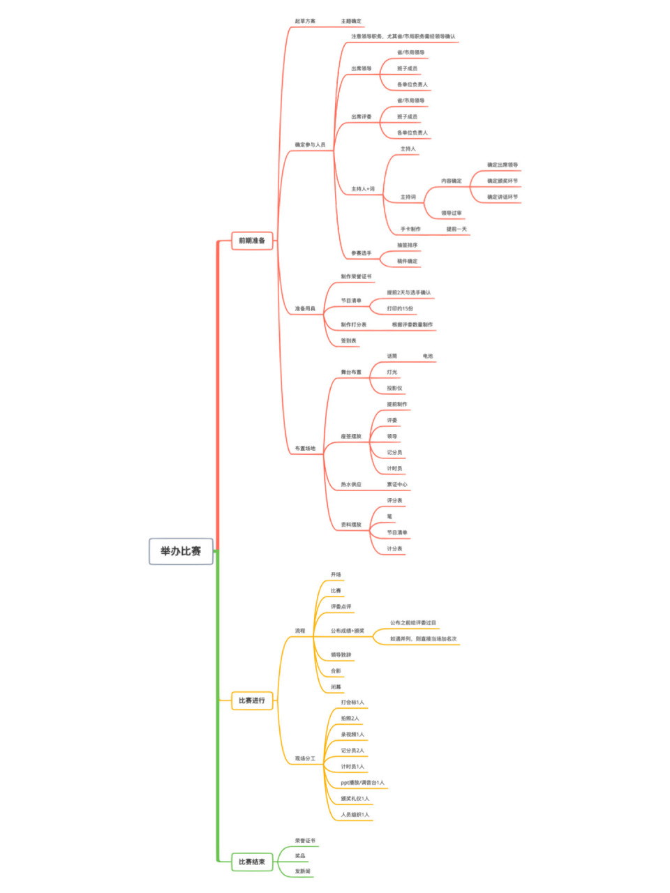 史上最全演讲比赛流程 史上最全演讲比赛流程