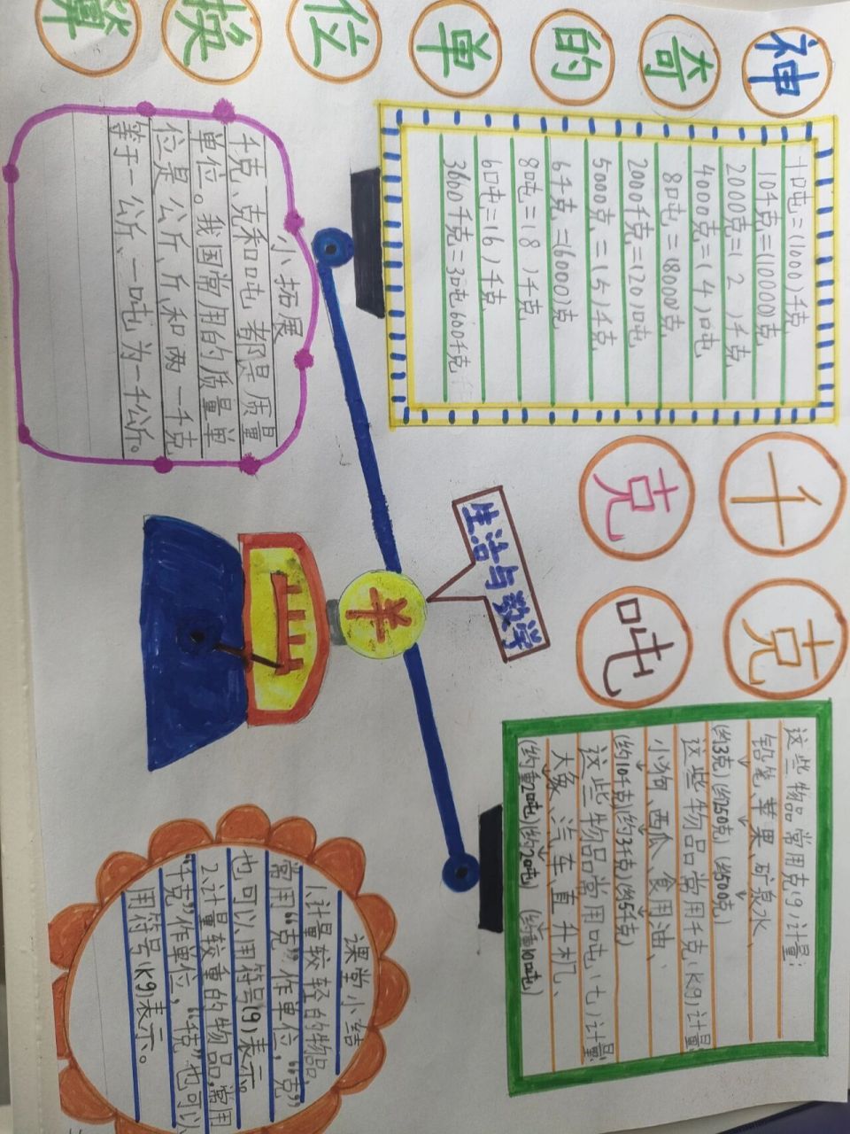 二年级数学下克与千克探究作业手抄报