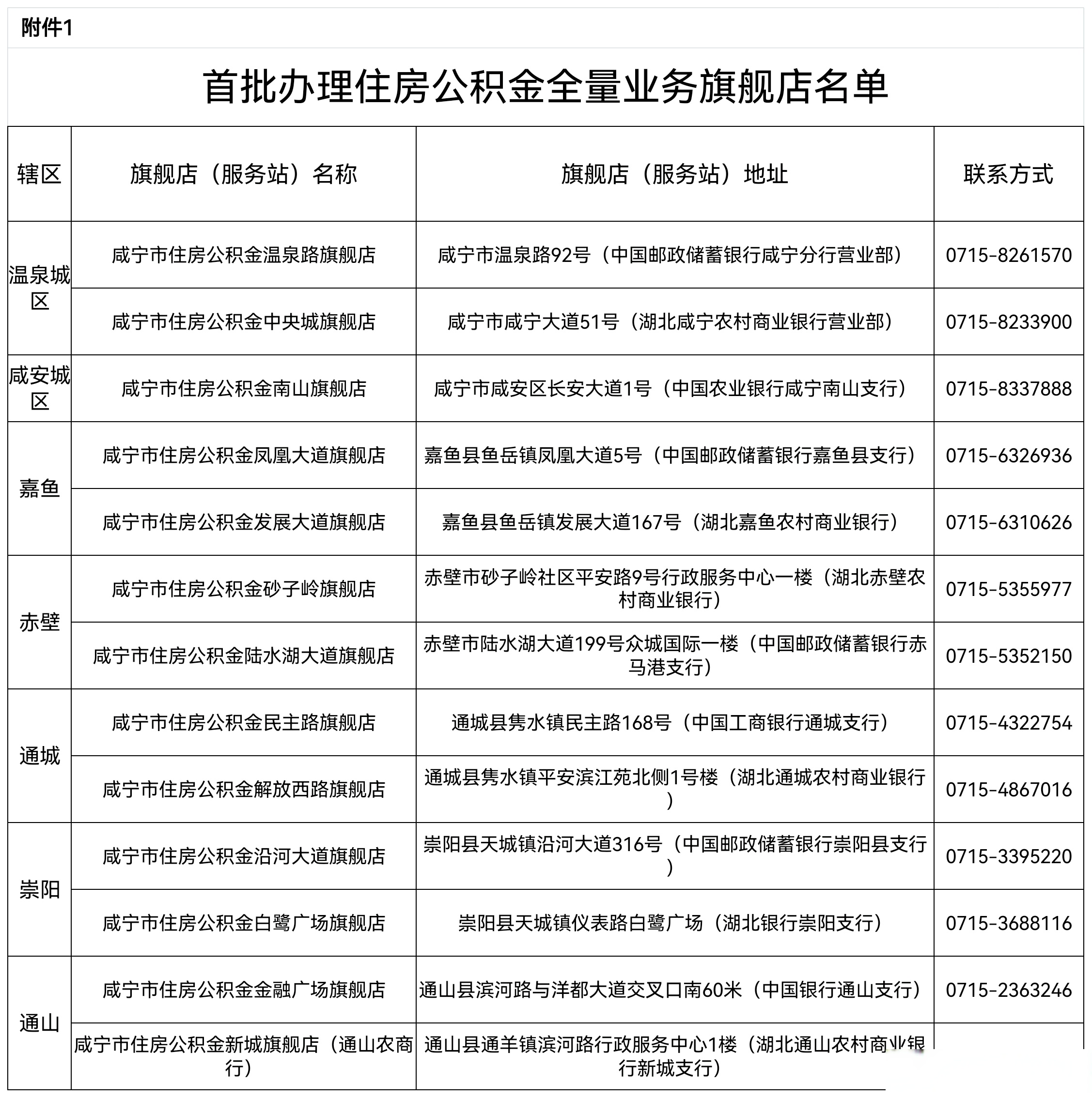 最新中介公积金卡怎么取现方法分析(最方便真实的中介是怎么把公积金提出来的方法)