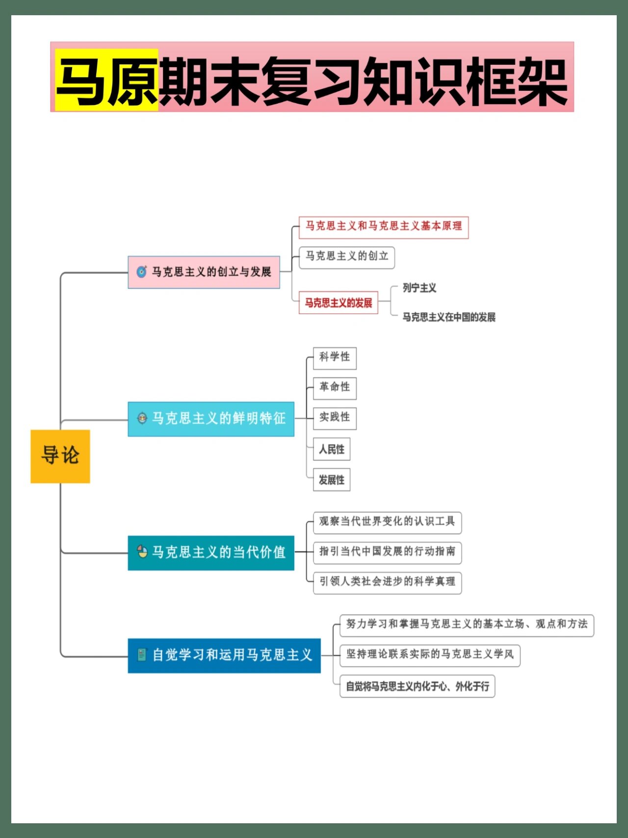 🎉马原期末复习笔记知识框架图来啦