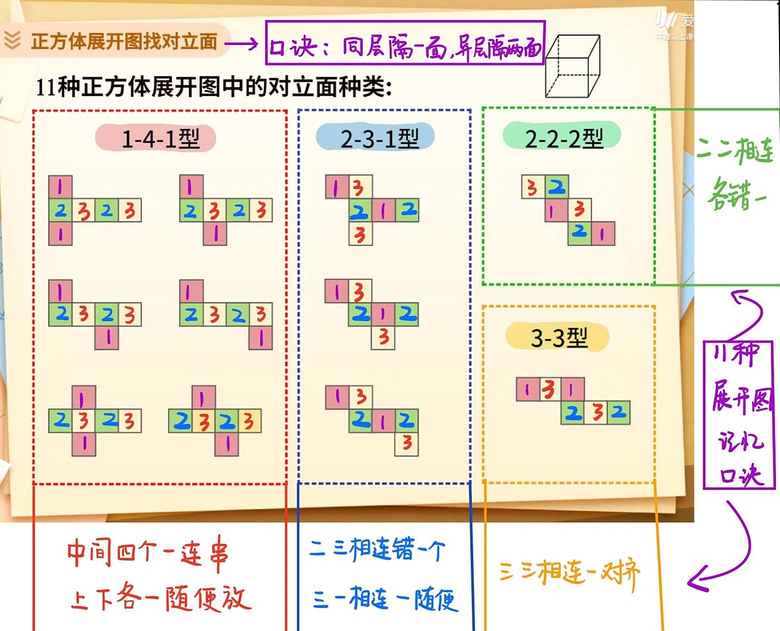 幼小趣味|2个口诀搞定正方体展开图及相对 98正方体11种展开图记忆