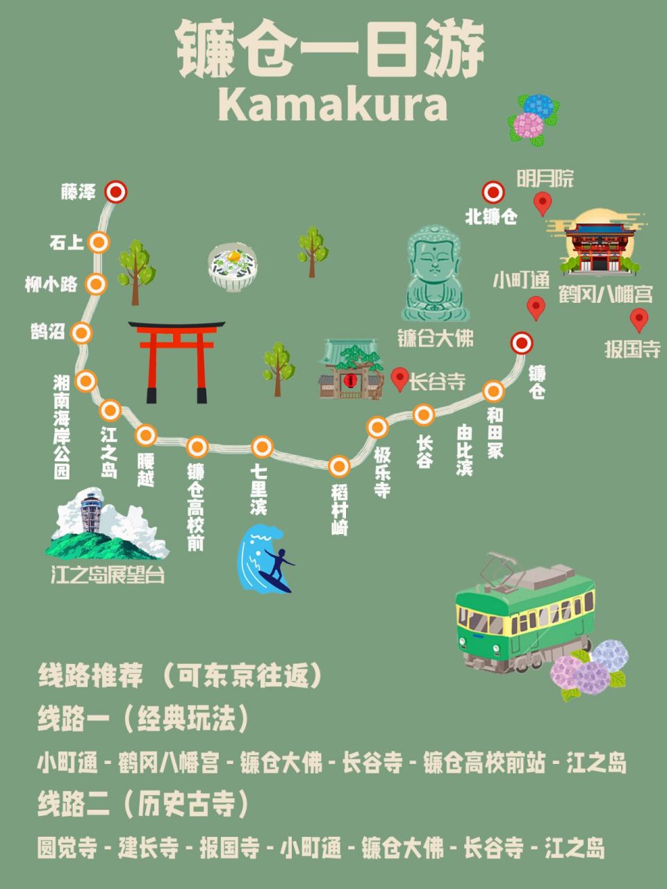 东京周边|镰仓一日游|附攻略 94镰仓热门景点推荐 99江之岛 99