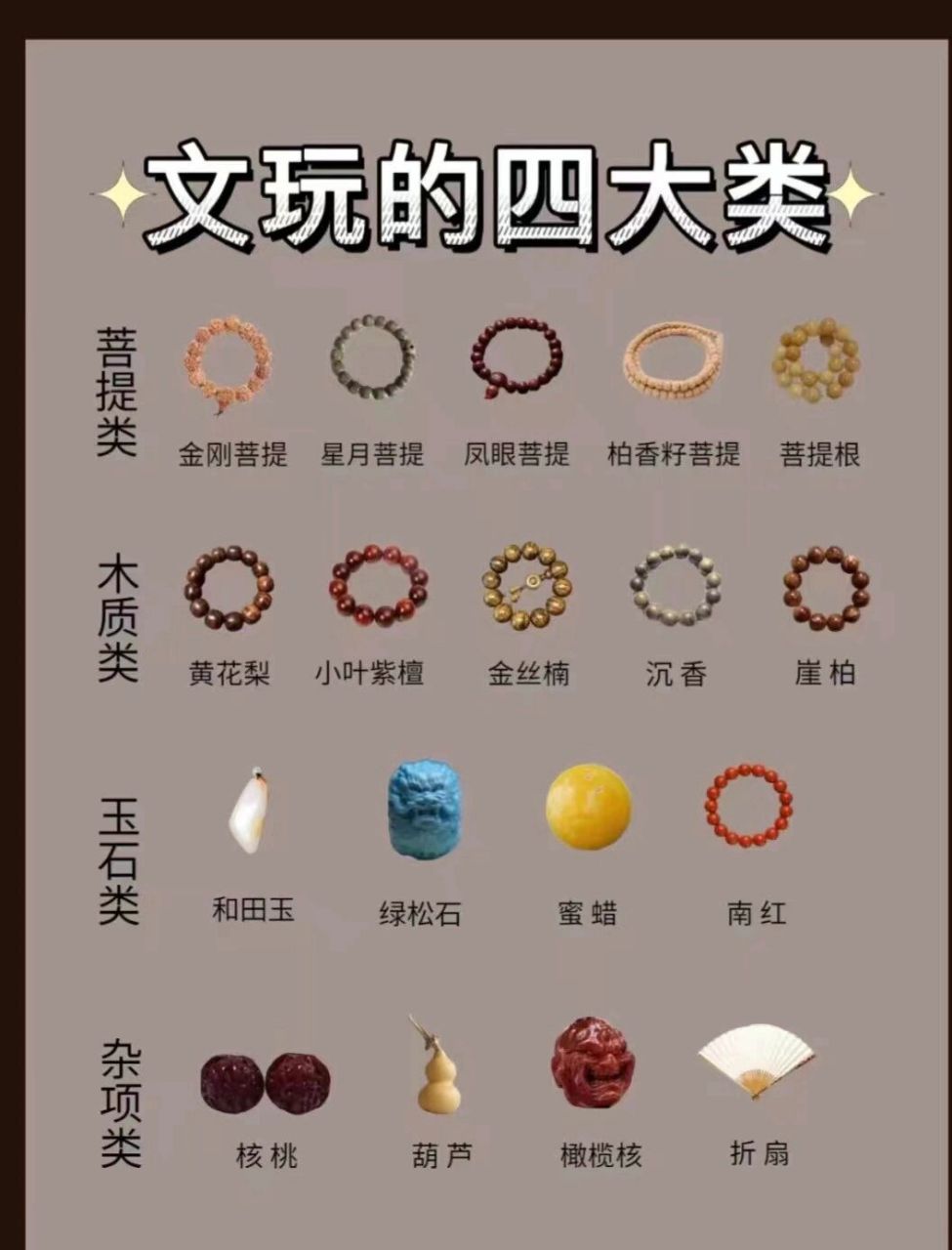 文玩手串常见的4大类 文玩种类真的太多了,我把比较常见的给大家整理