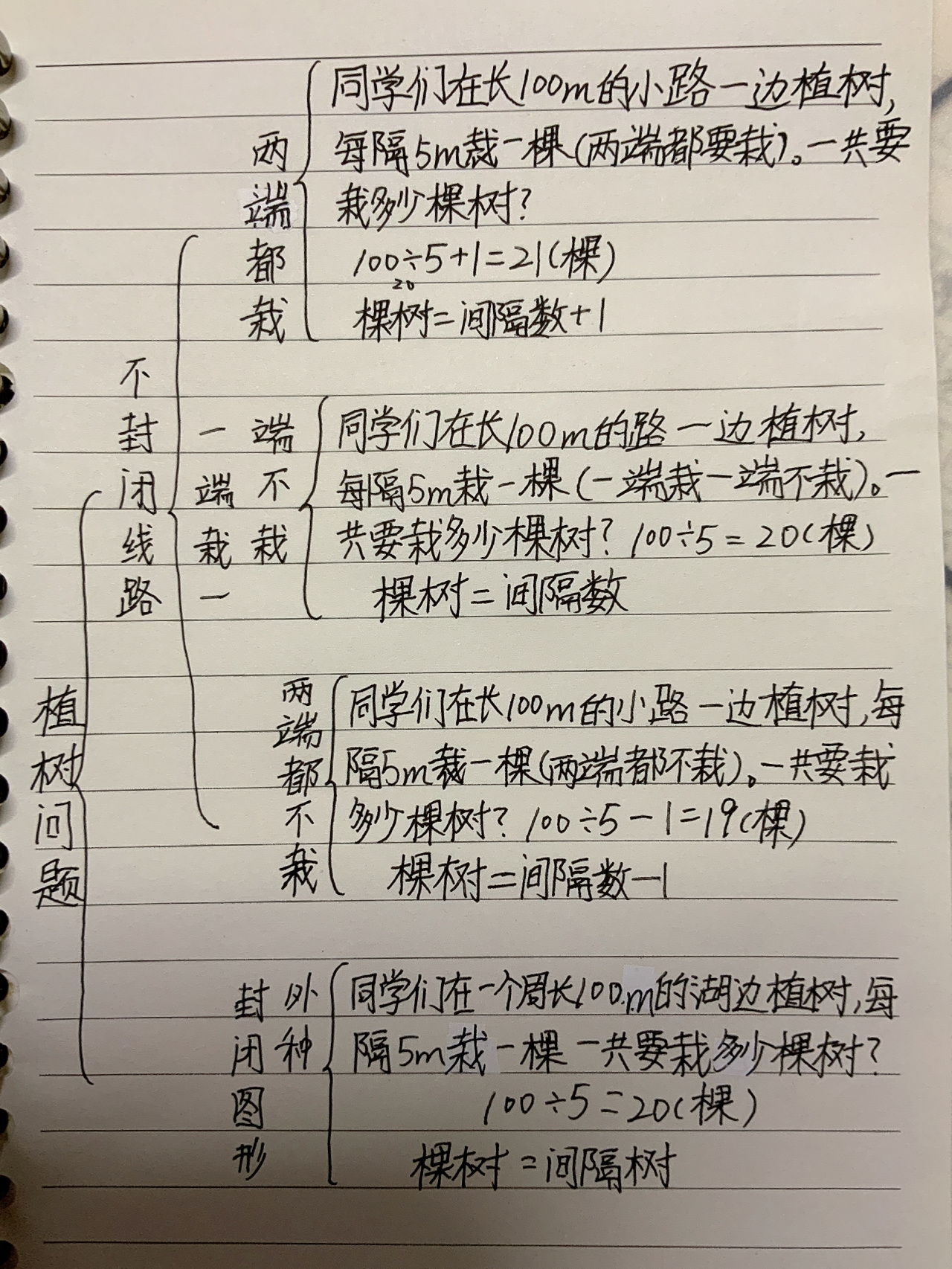 数学五年级上册植树问题思维导图