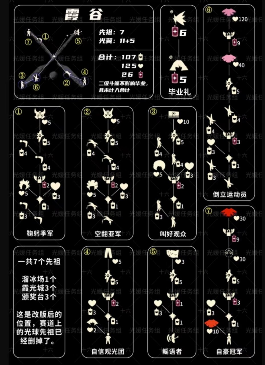 [光遇]固定先祖兑换图   晨岛,云野,雨林,霞谷,墓土,禁阁的兑换图都在