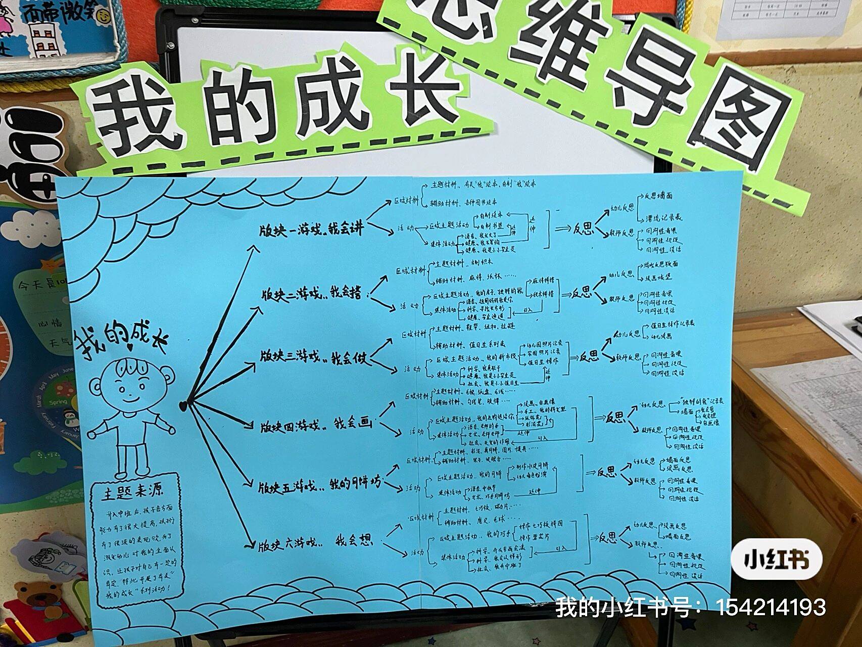 幼儿园主题活动思维导图——"我的成长" 969696 96幼儿的经验