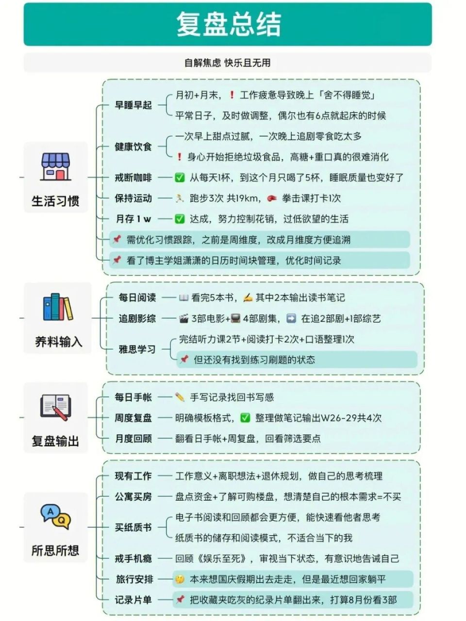 复盘总结手抄报图片