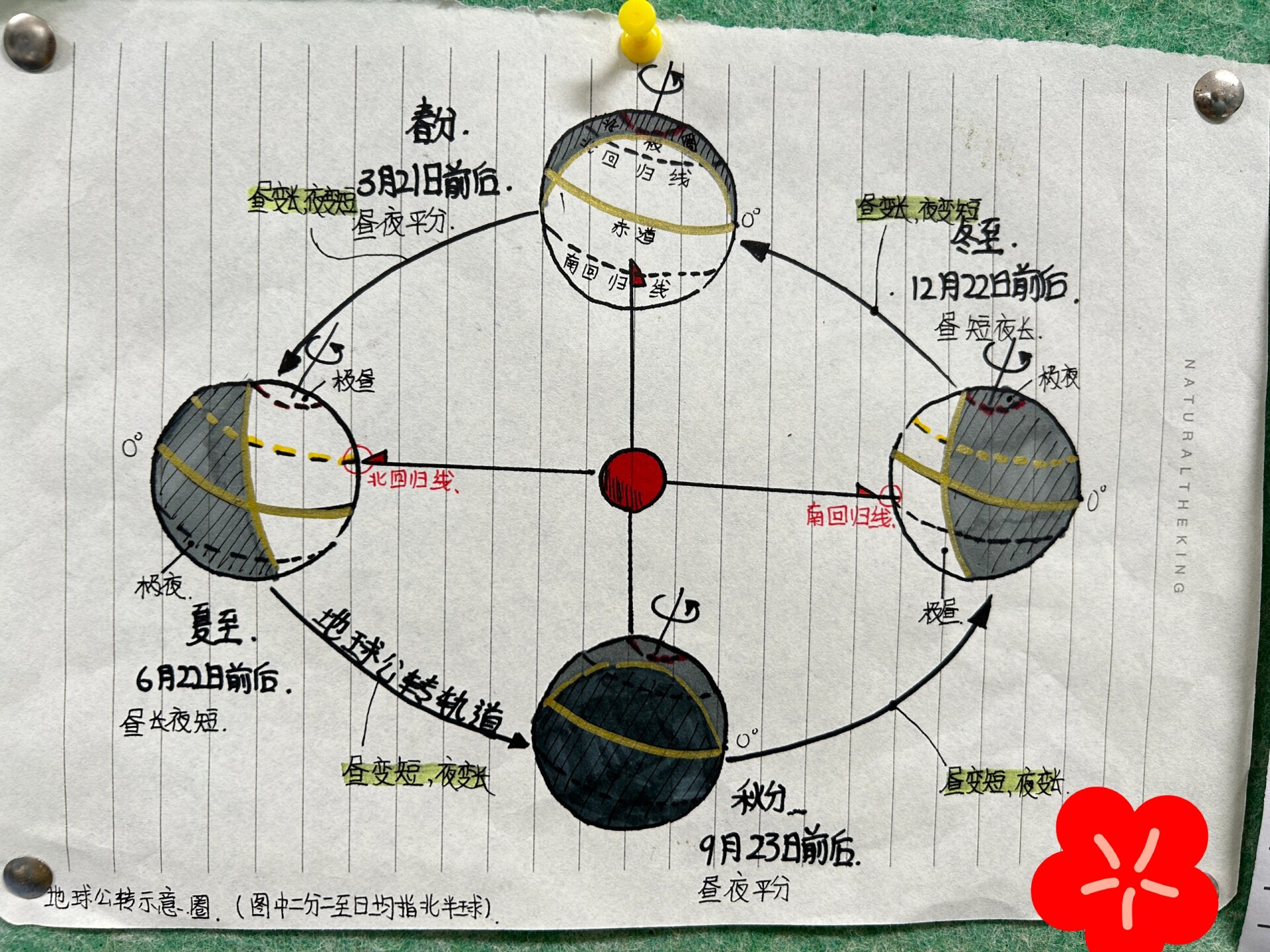 地球自转图示意图图片