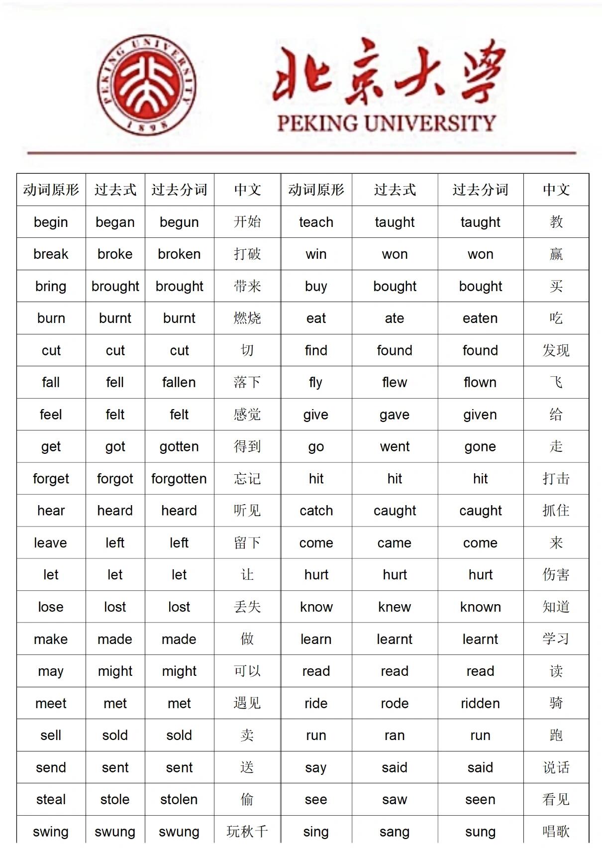 3个表拿下52个必考不规则动词变化