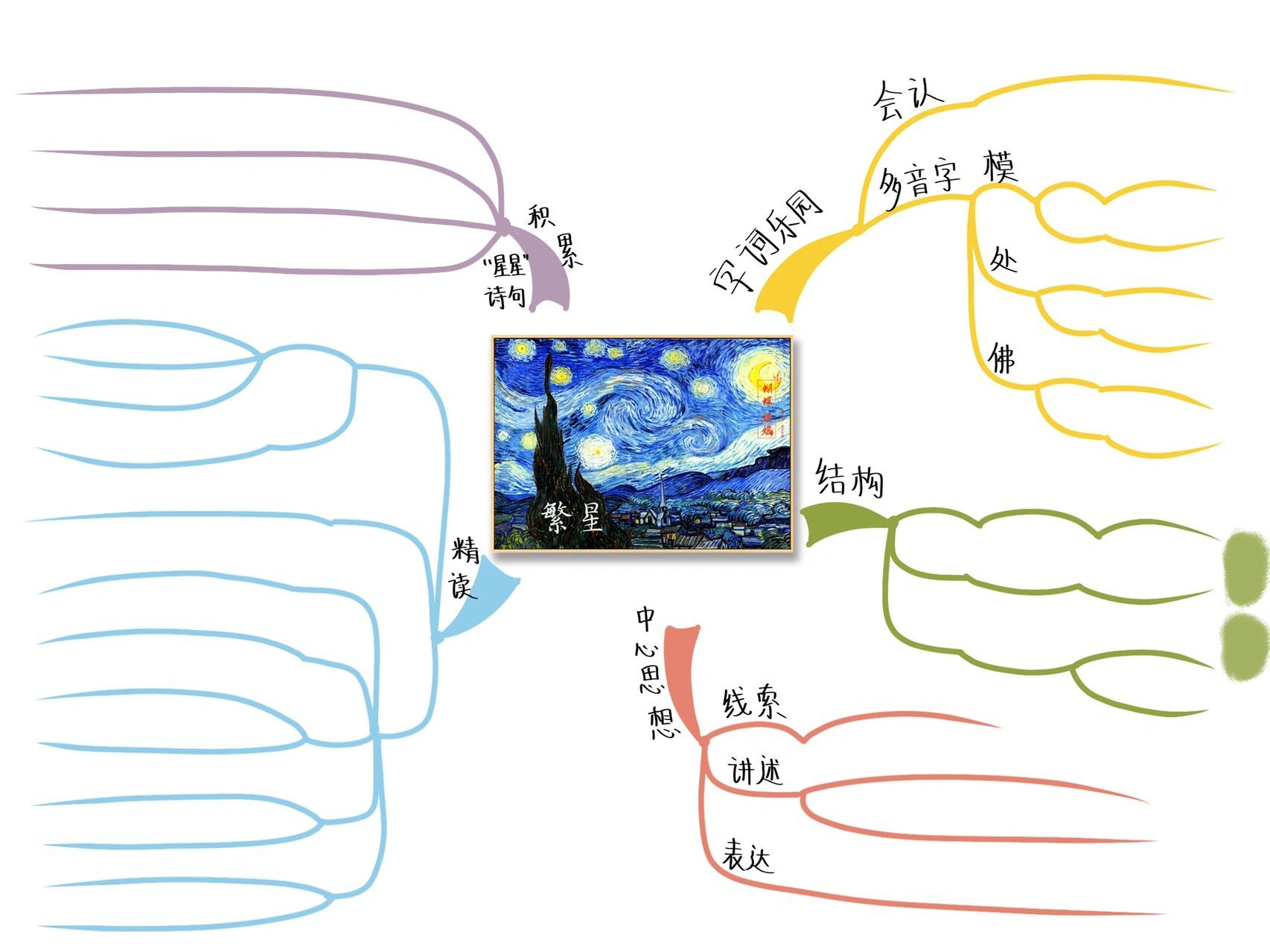 星星思维导图简单画法图片