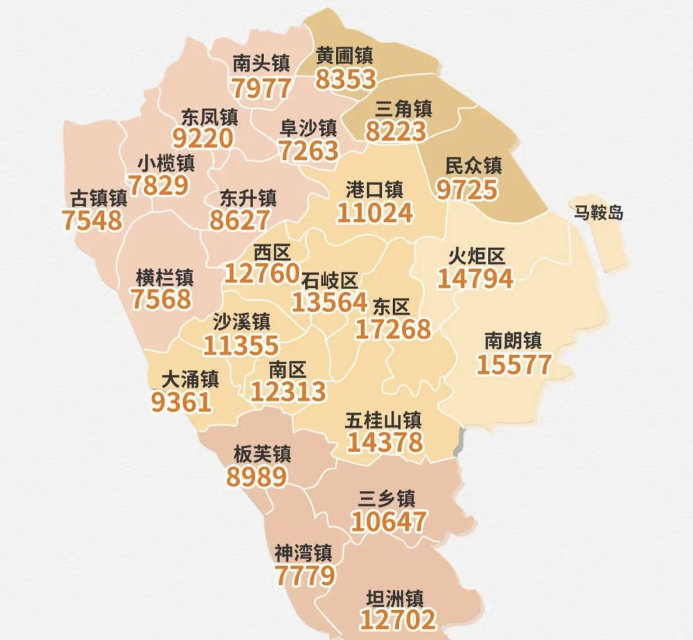 中山买房的看过来 中山的房子值得入手的原因 1,深圳未来的工业和人口