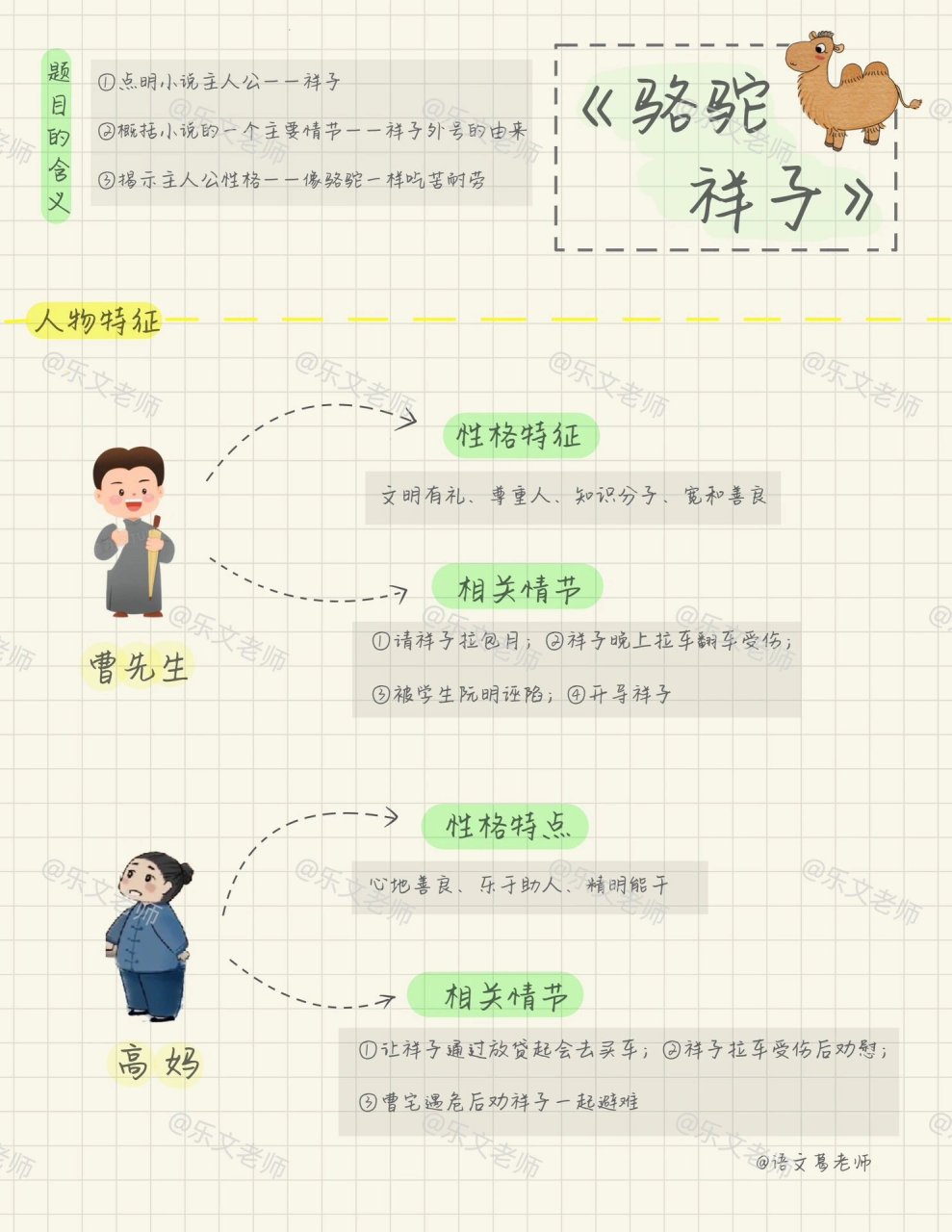 七年级名著阅读《骆驼祥子》人物特征 完整版