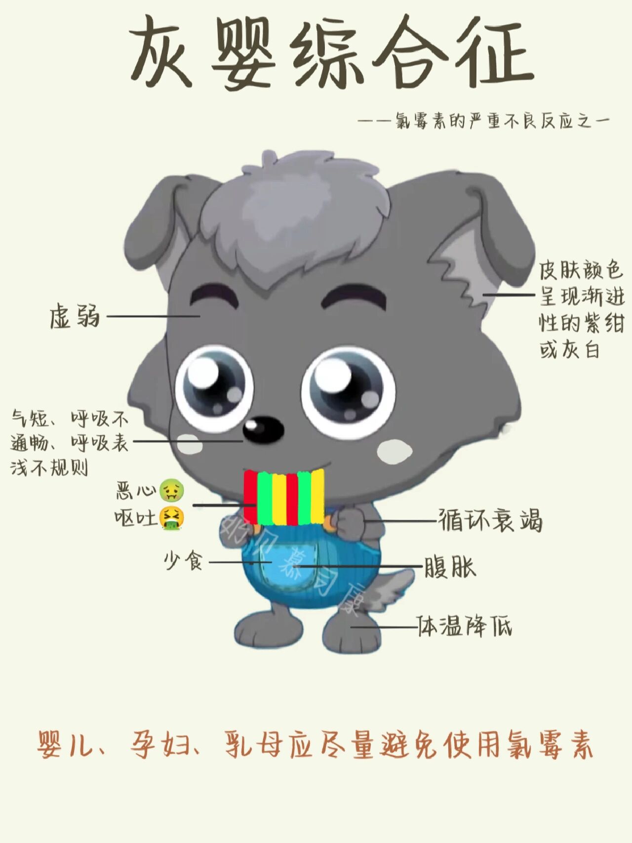 医学生笔记——灰婴综合征