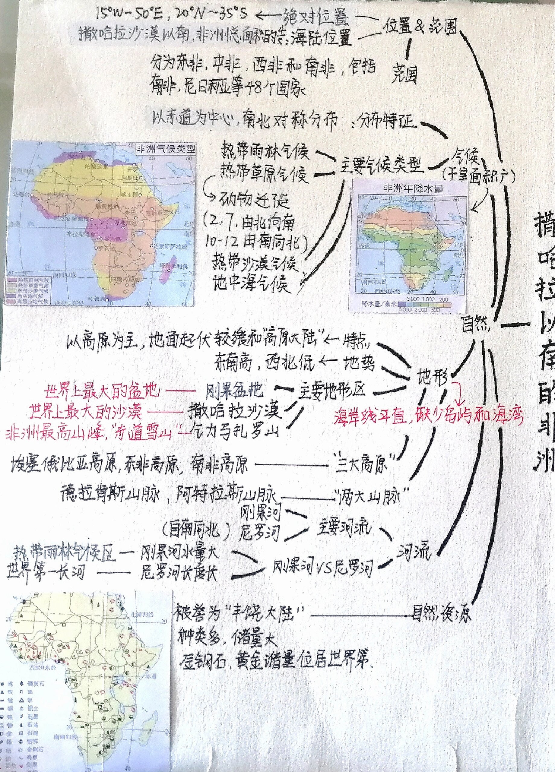 非洲地理手抄报初一图片