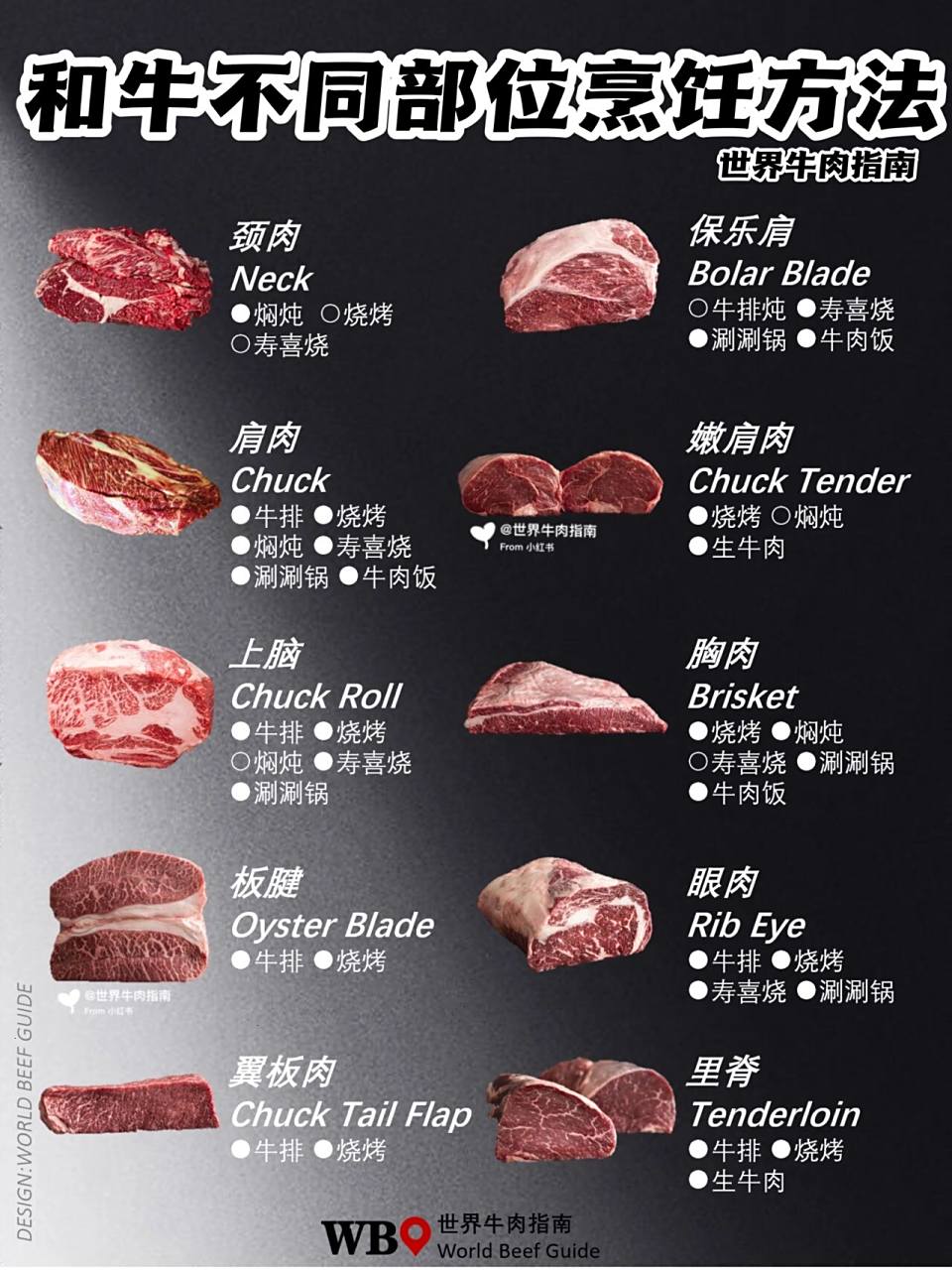 和牛吃法合集6015牛肉不同部位的料理方式…上 和牛身上的所有