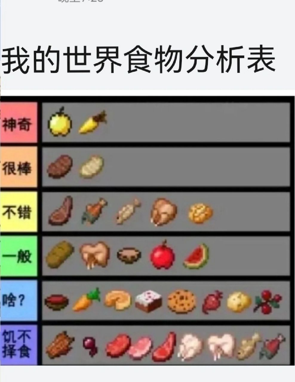 none 我的世界食物分析表