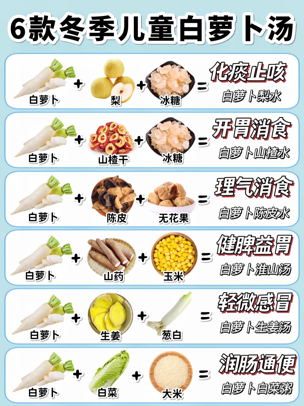 消食理气颗粒成分图片