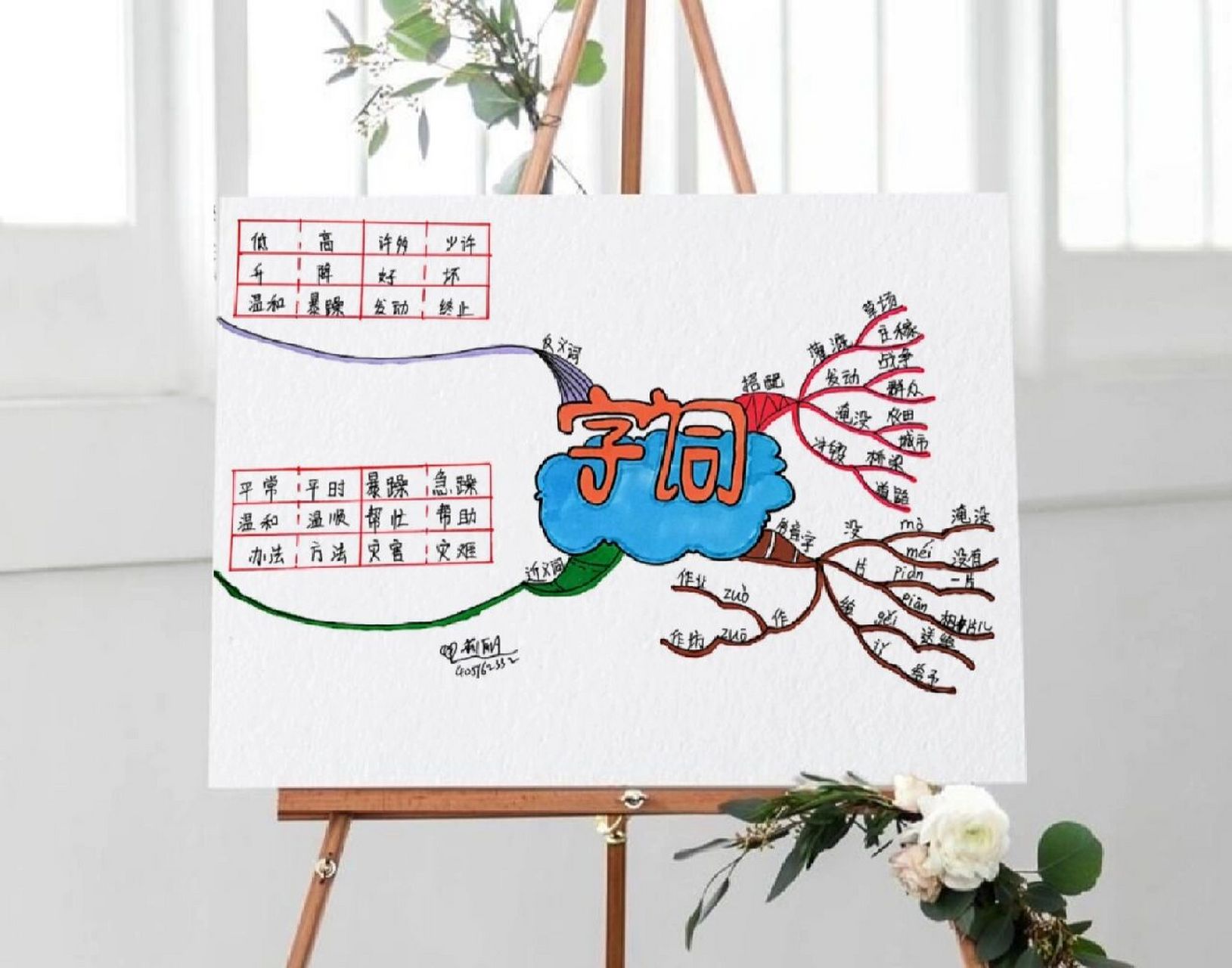 思维导图二年级语文上 二年级语文上册第二课 《是什么》 课文导图