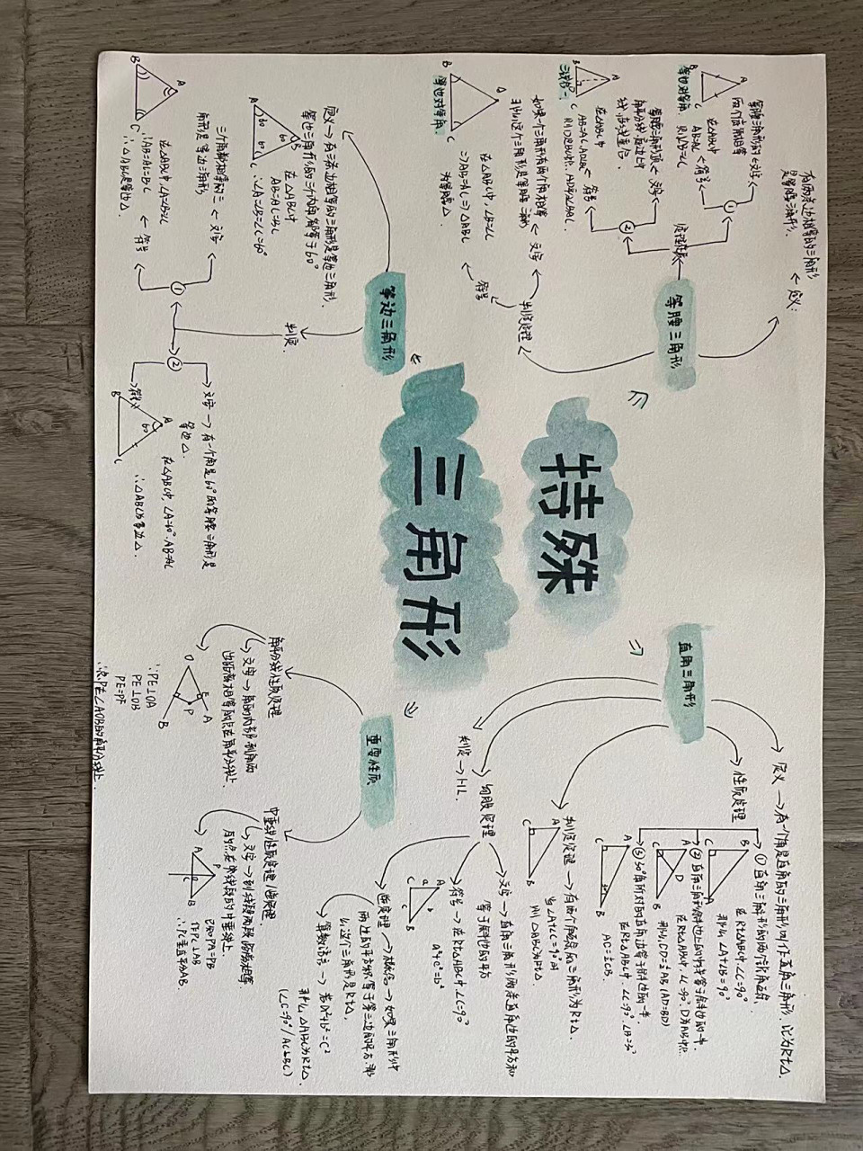 又是作业呀～ 特殊三角形思维导图(浙教版)