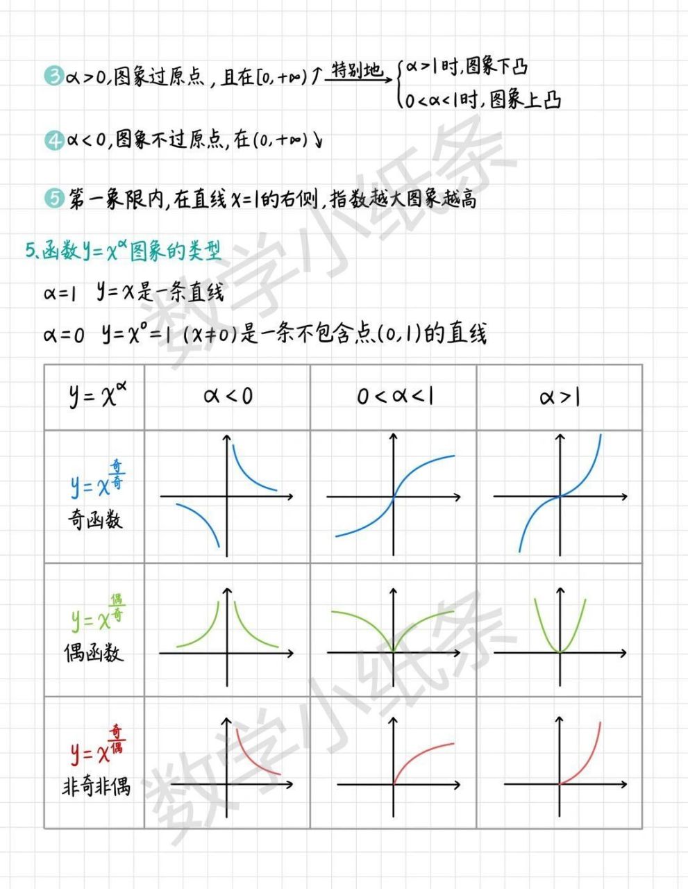 幂函数的定义域图片