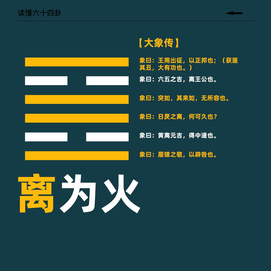 易经六十四卦之【离卦