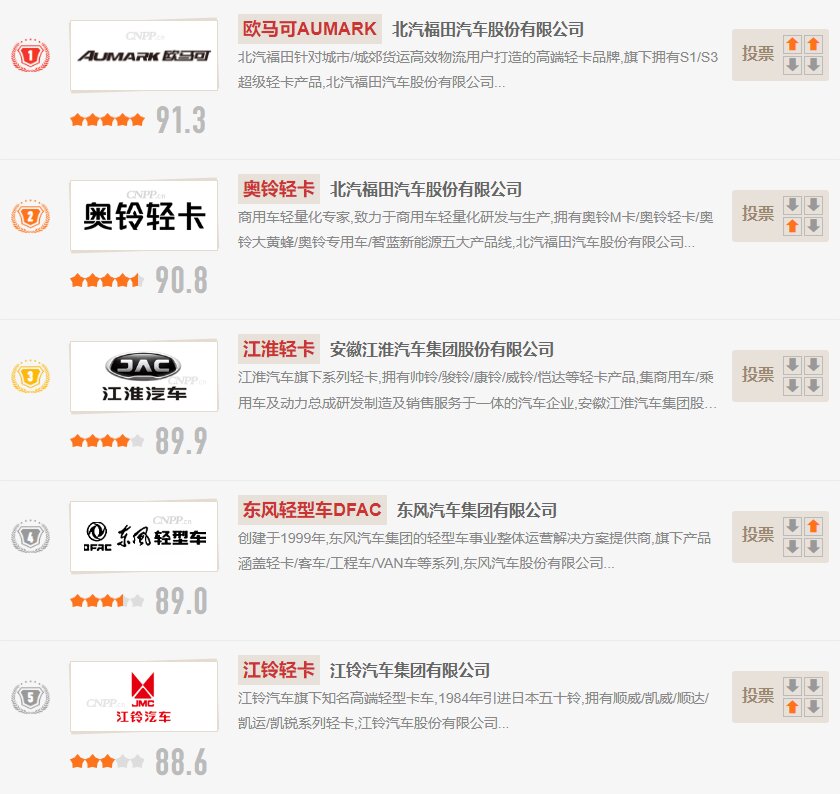 中国轻卡十大品牌