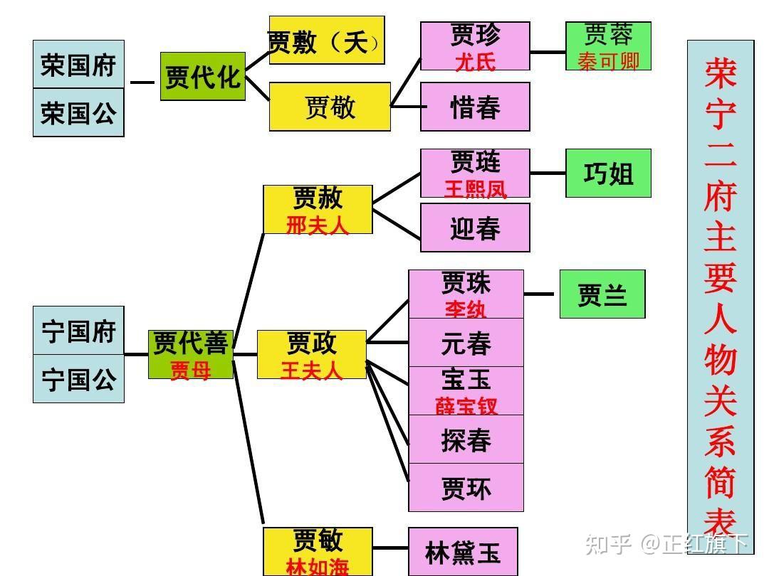 贾宝玉兄弟姐妹关系图图片