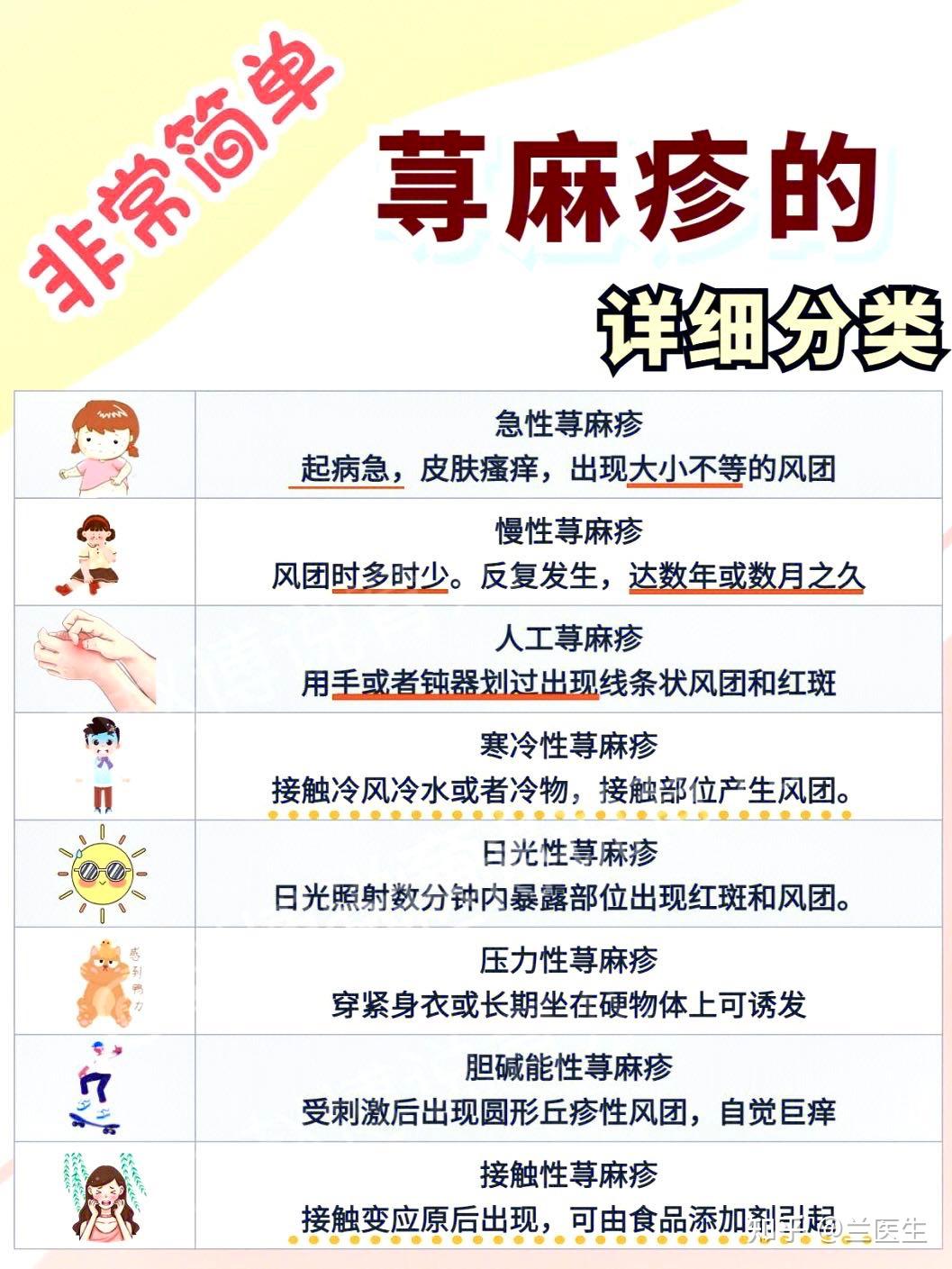 为什么会得人工荨麻疹图片