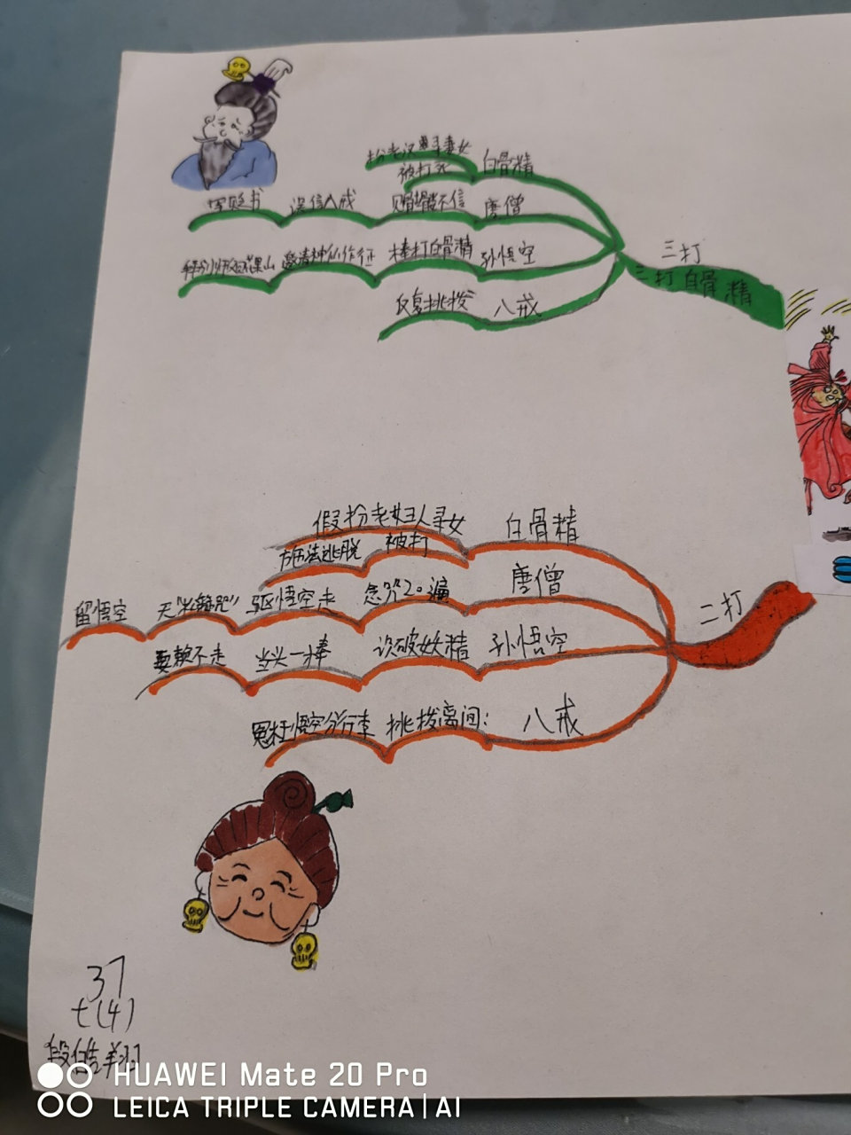 三打白骨精(思维导图) 西游记第二十七回思维导图 初一中考后的又一张