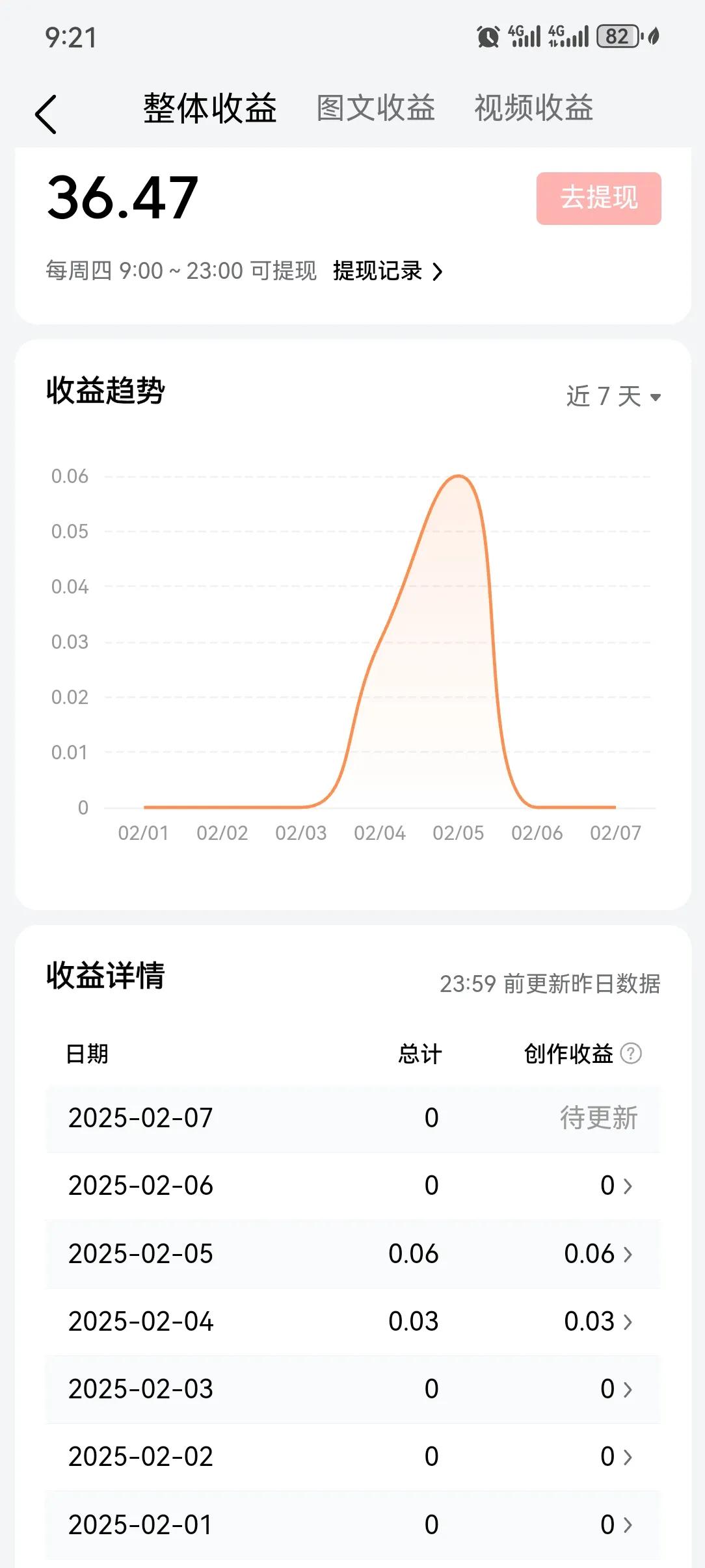 头条创作者收益能提现到支付宝吗(今日头条创作收益可以提现到支付宝吗)
