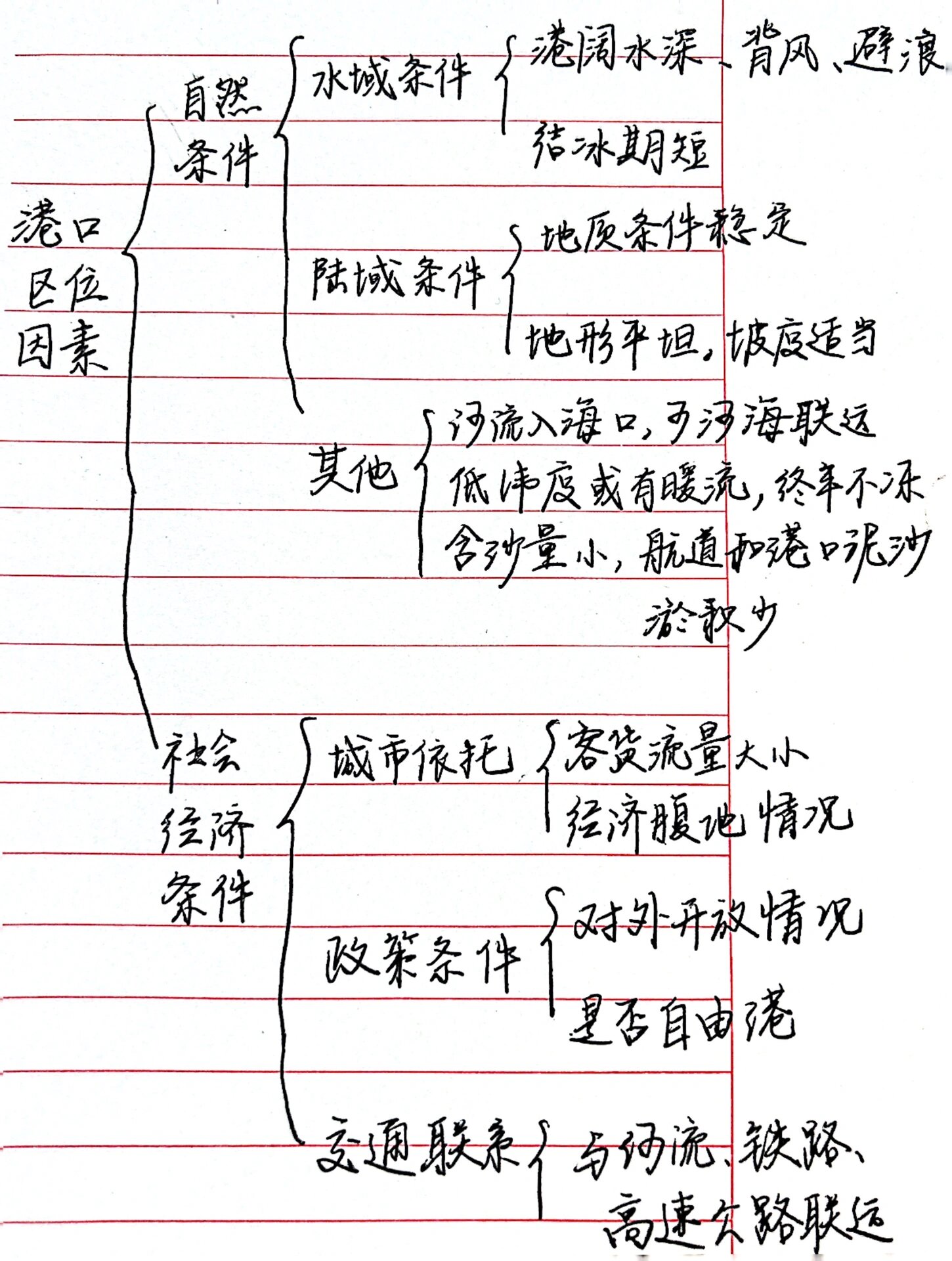 
班主任力荐！高考地理专题资料，命中率高