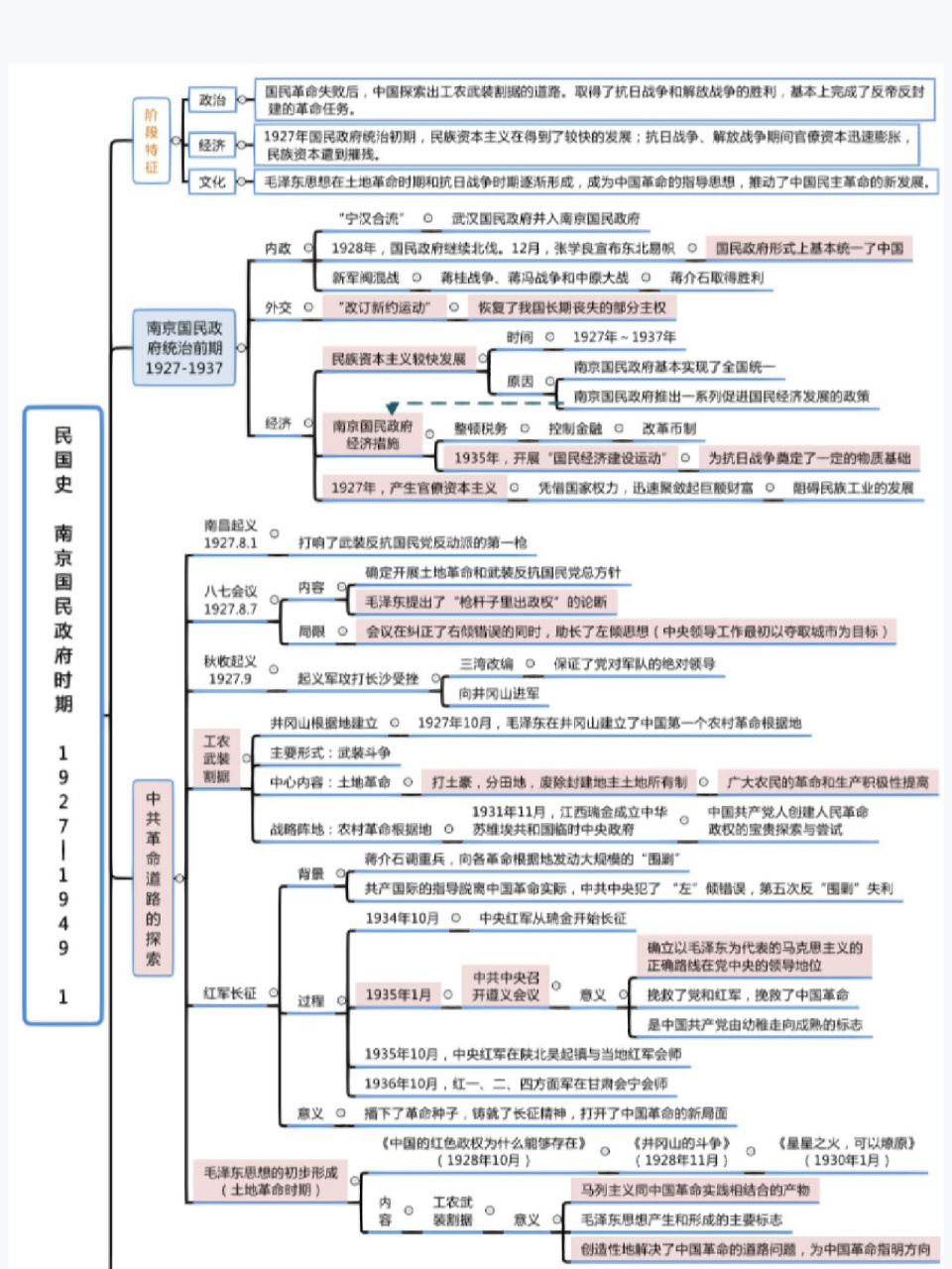 南京条约思维导图图片