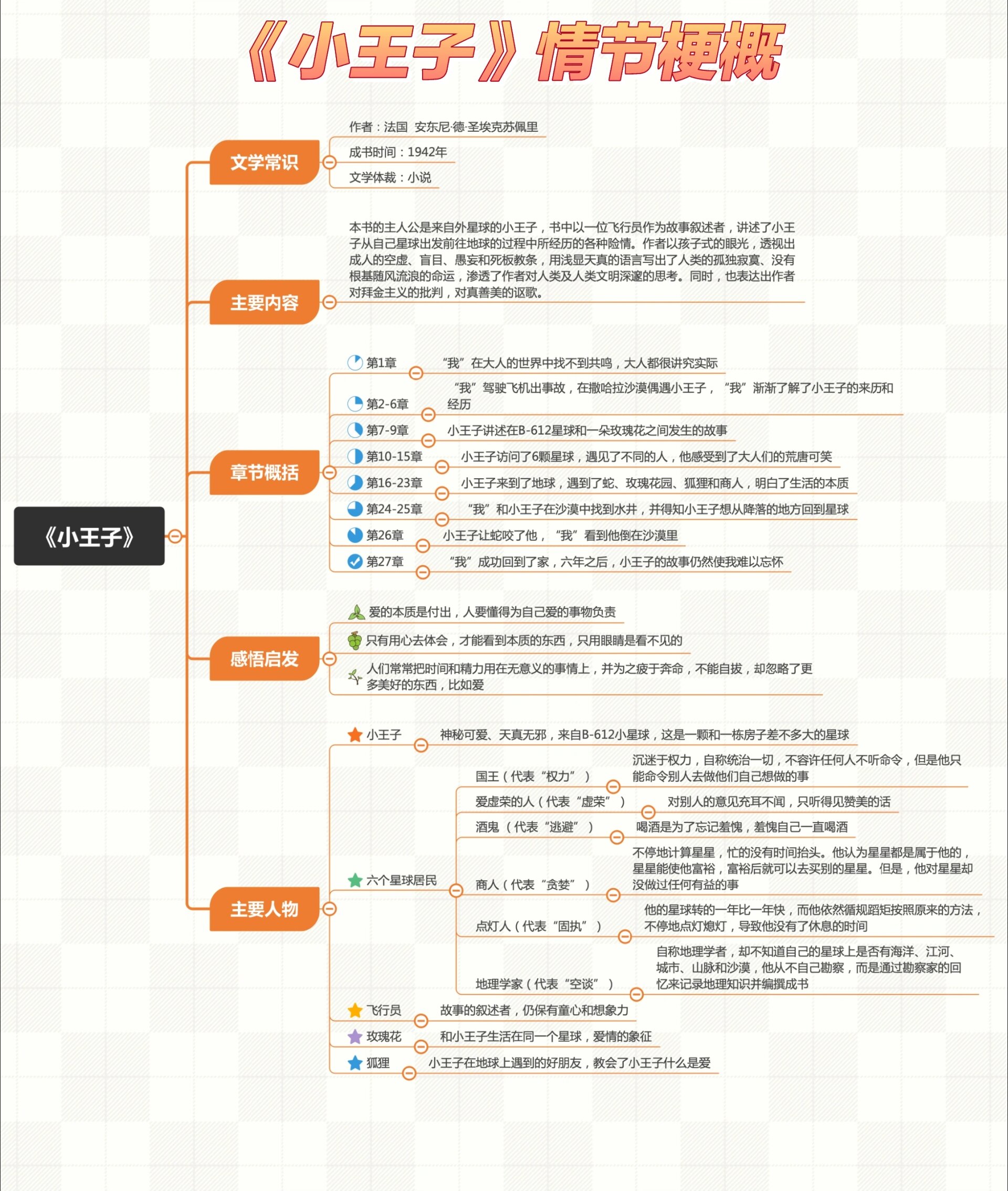 小王子主要内容大意图片