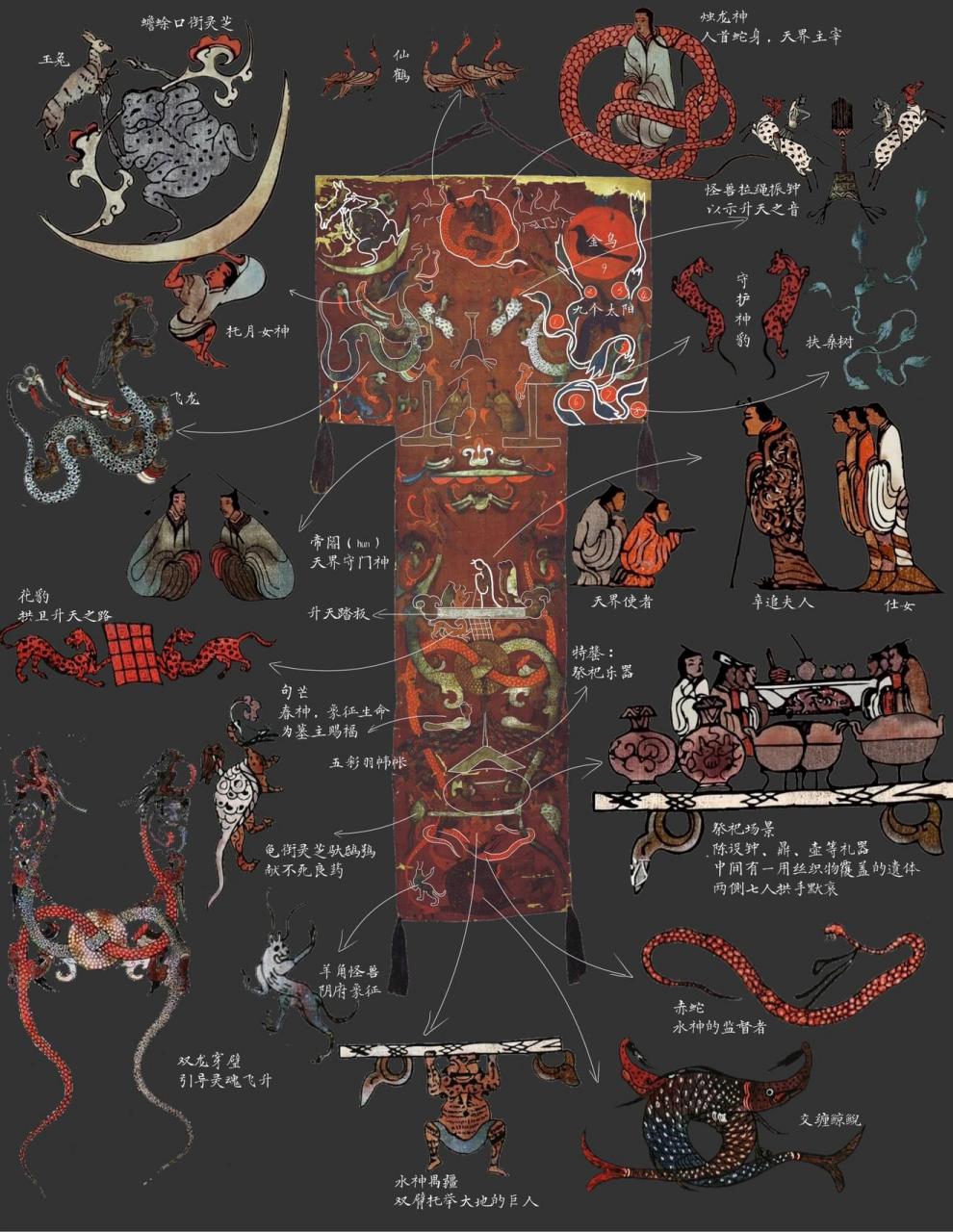 虽乱但清晰,送给计划去湖南省博物馆看辛追娭毑的宝贝.