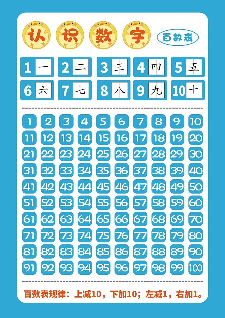 认识100以内数字自制百数表可打印 一年级 认识一百以内数字 正好闺女