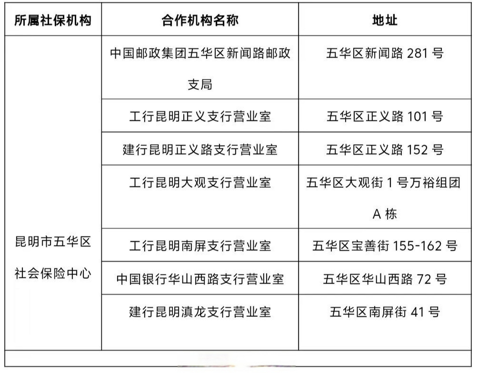 五华便民服务# 【这些邮政和银行网点可以办理社保业务啦】五华区