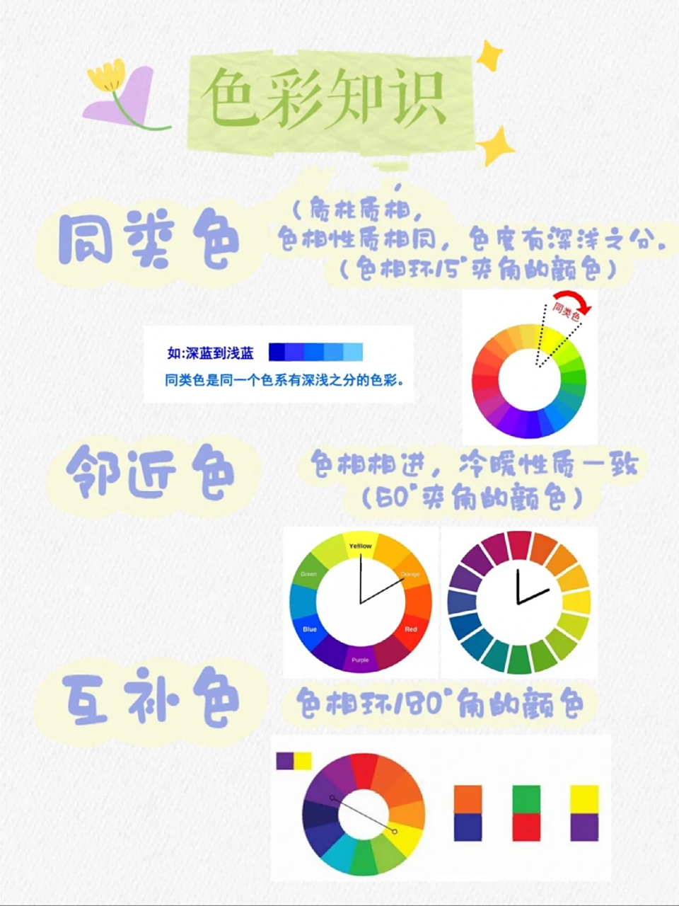 色彩知识2/同类色邻近色互补色 同类色变化非常微妙,如柠檬黄  中黄