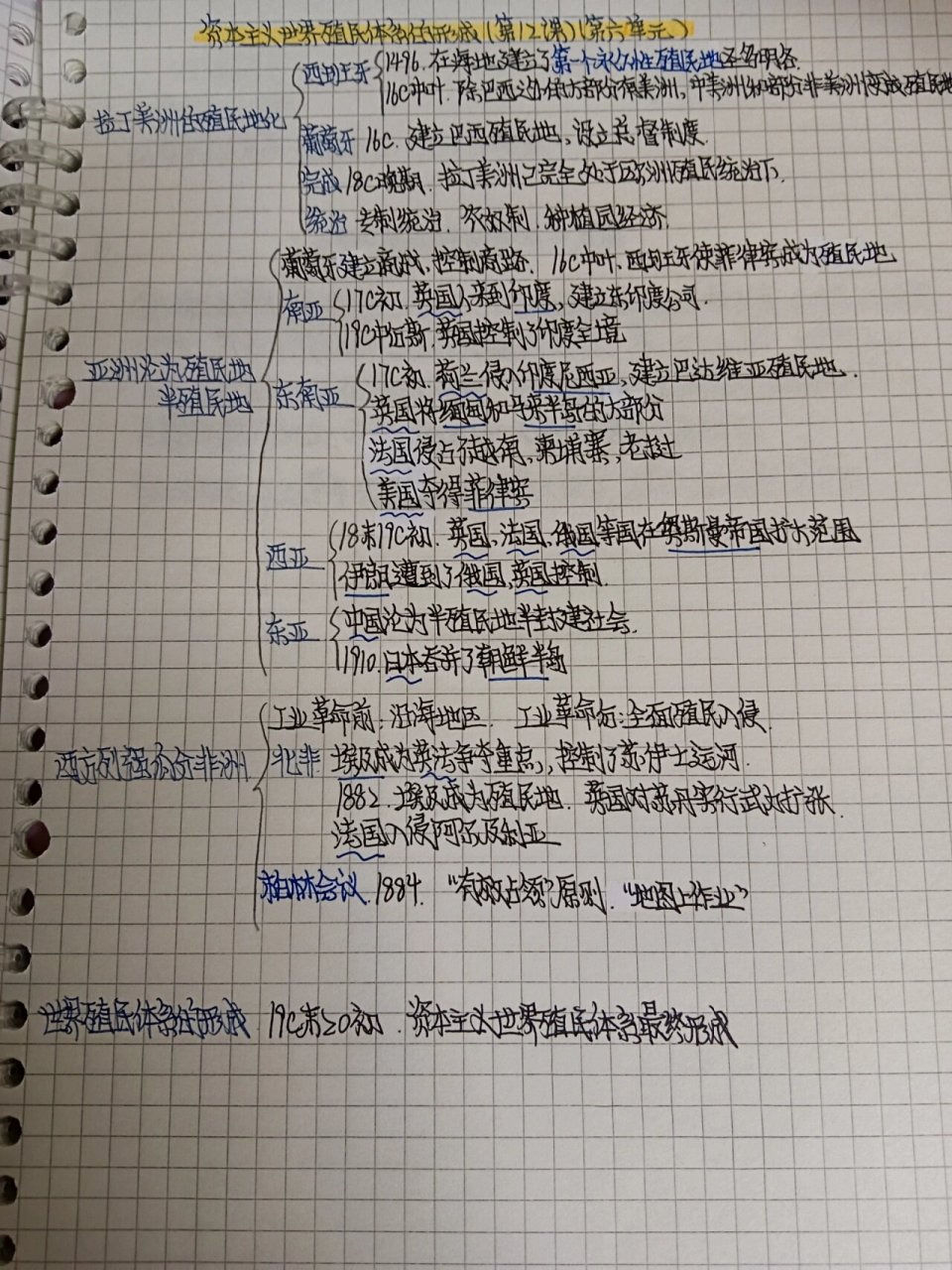 高一必修中外历史纲要下第十二课思维导图