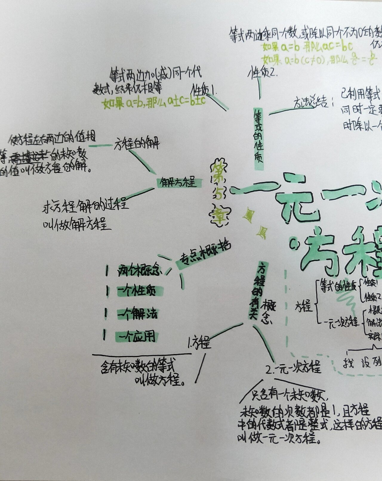 初一数学第五章 一元一次方程思维导图