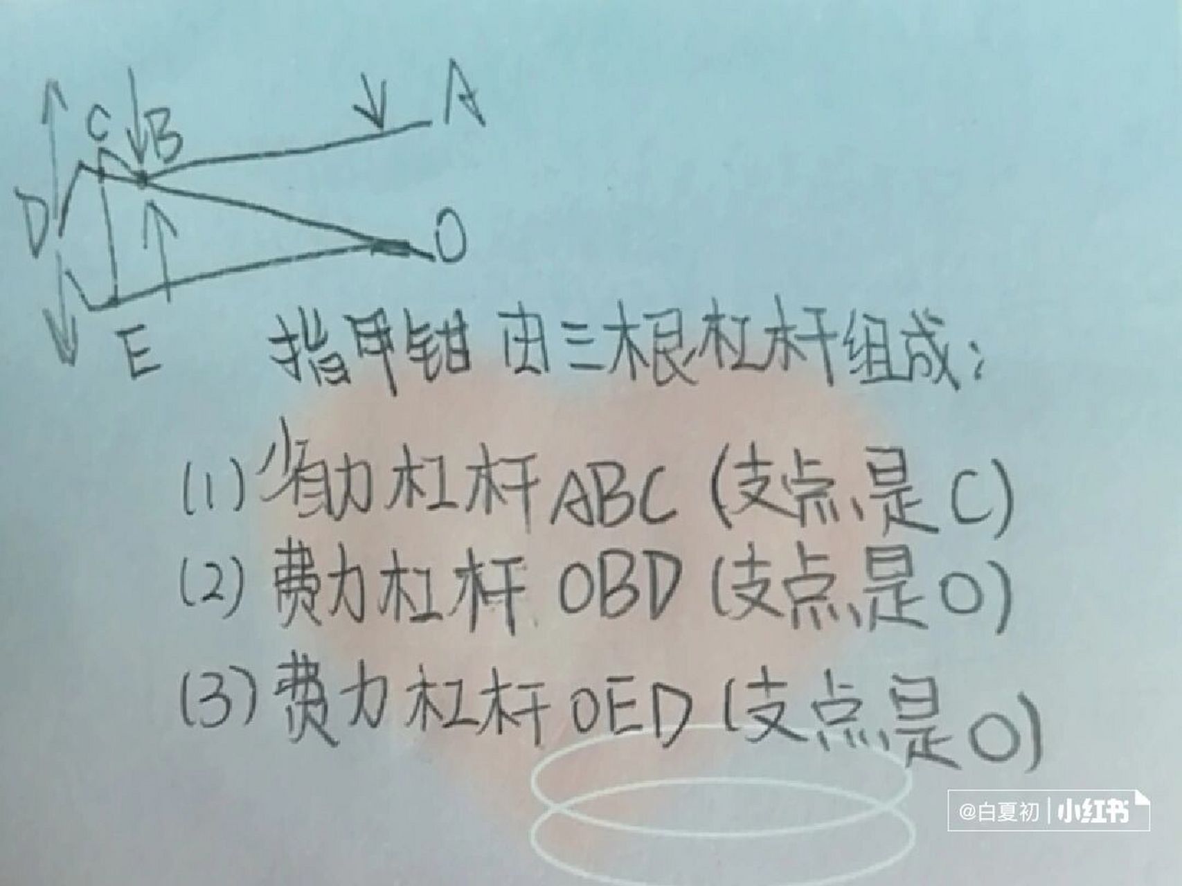 三种杠杆原理示意图图片