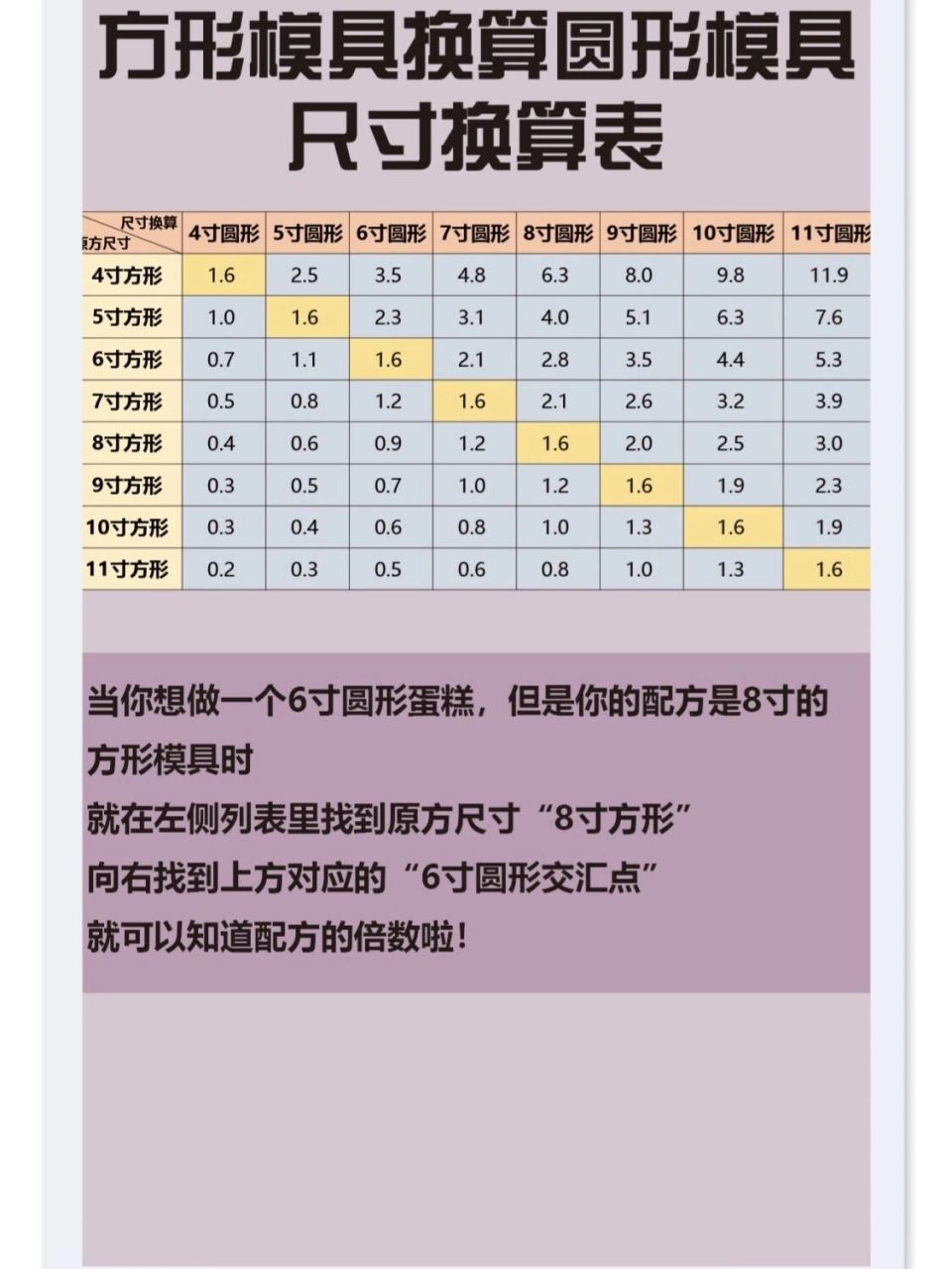 蛋糕尺寸换算表图片