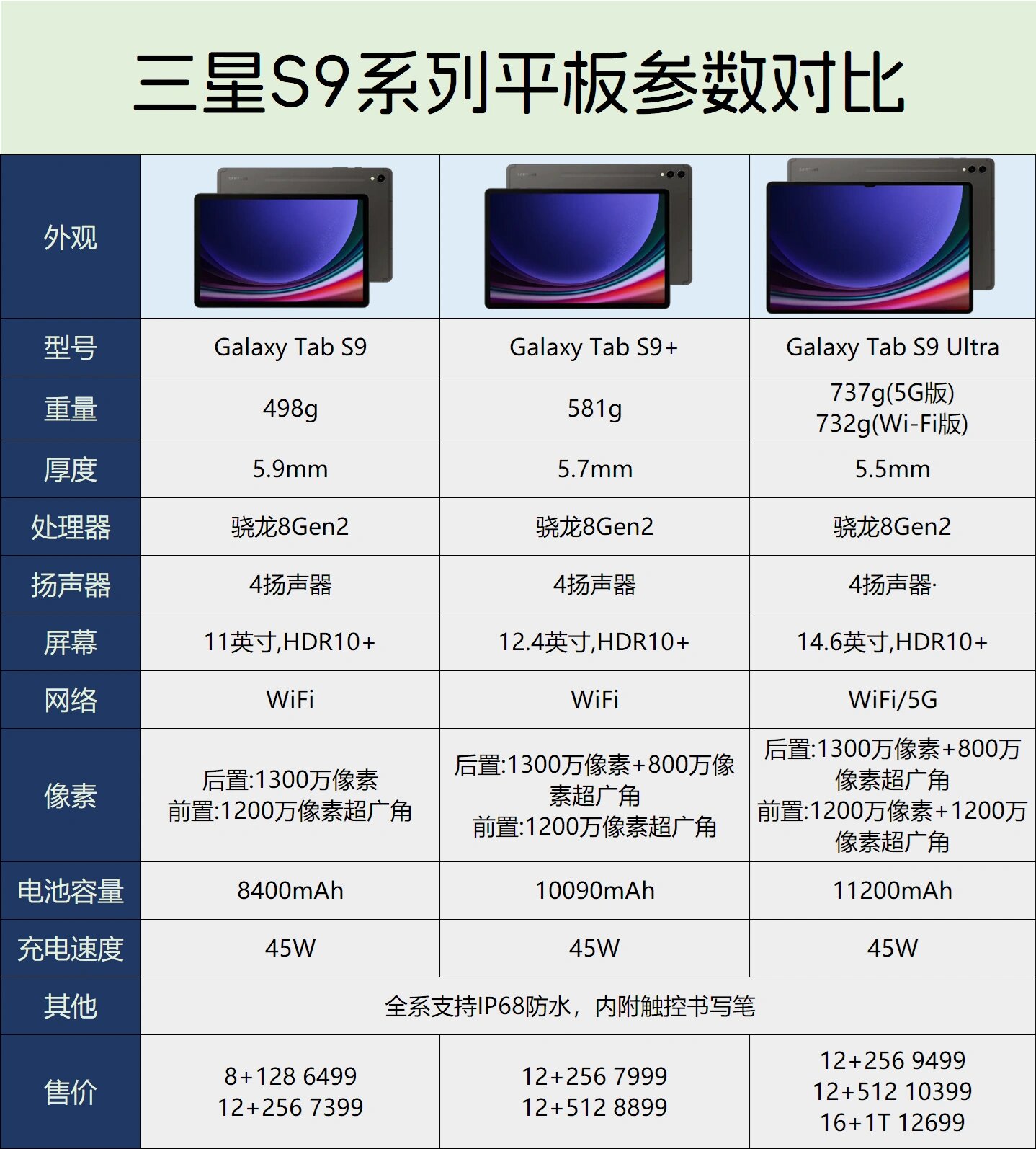 三星平板s5e参数图片