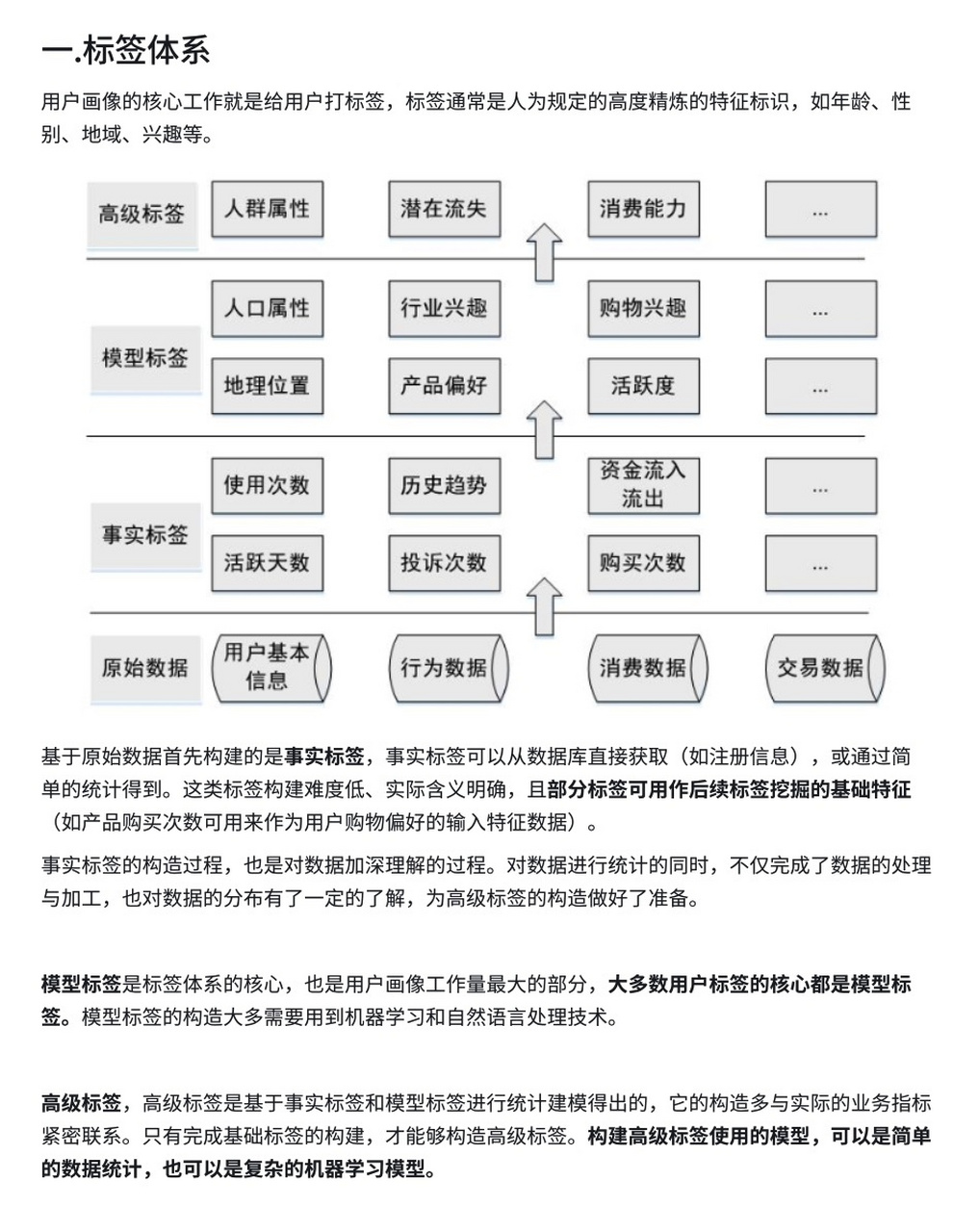 用户画像标签分类图片