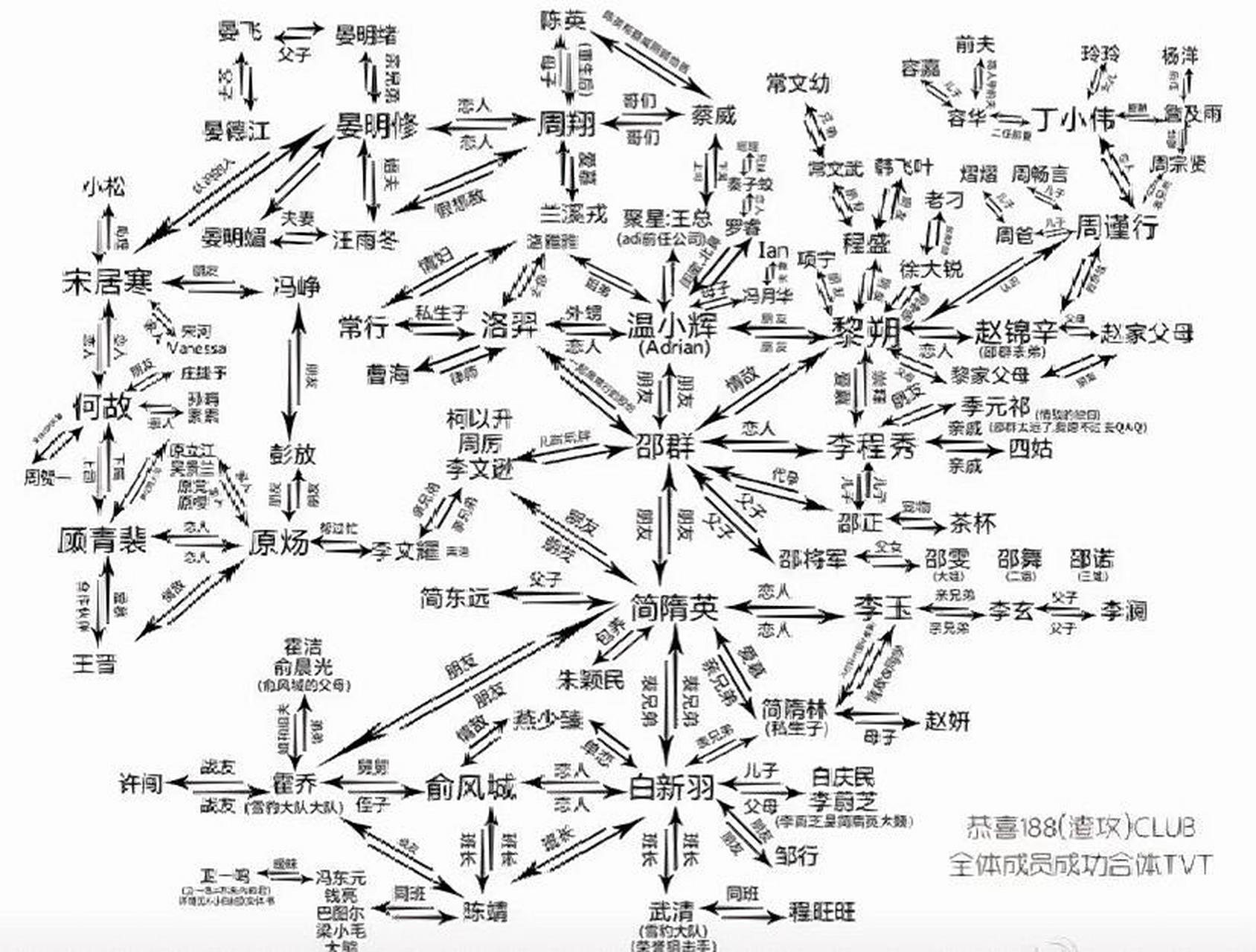 188男团关系图