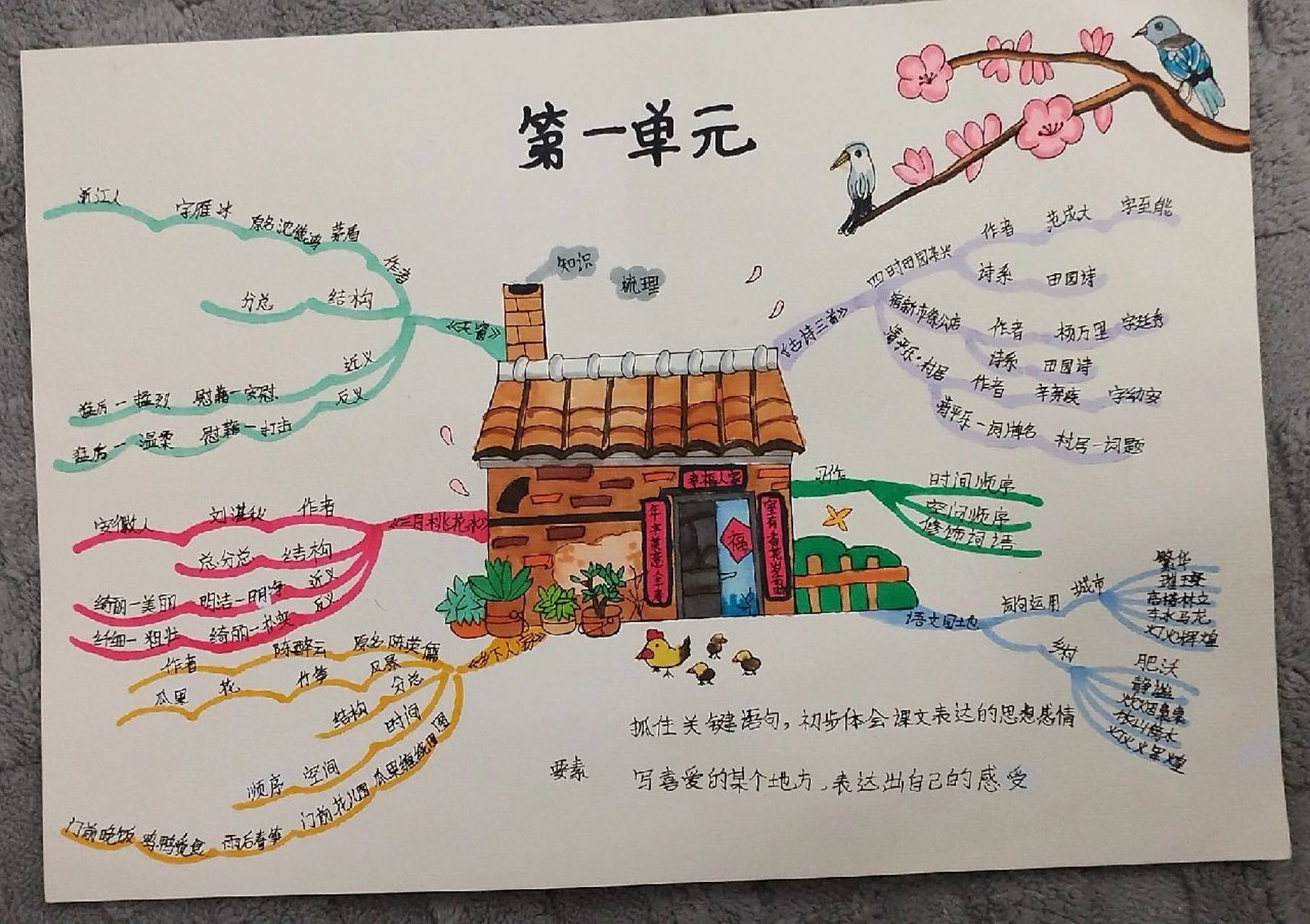 四年级第一单元乡下人家思维导图 四年级第一单元乡下人家思维导图